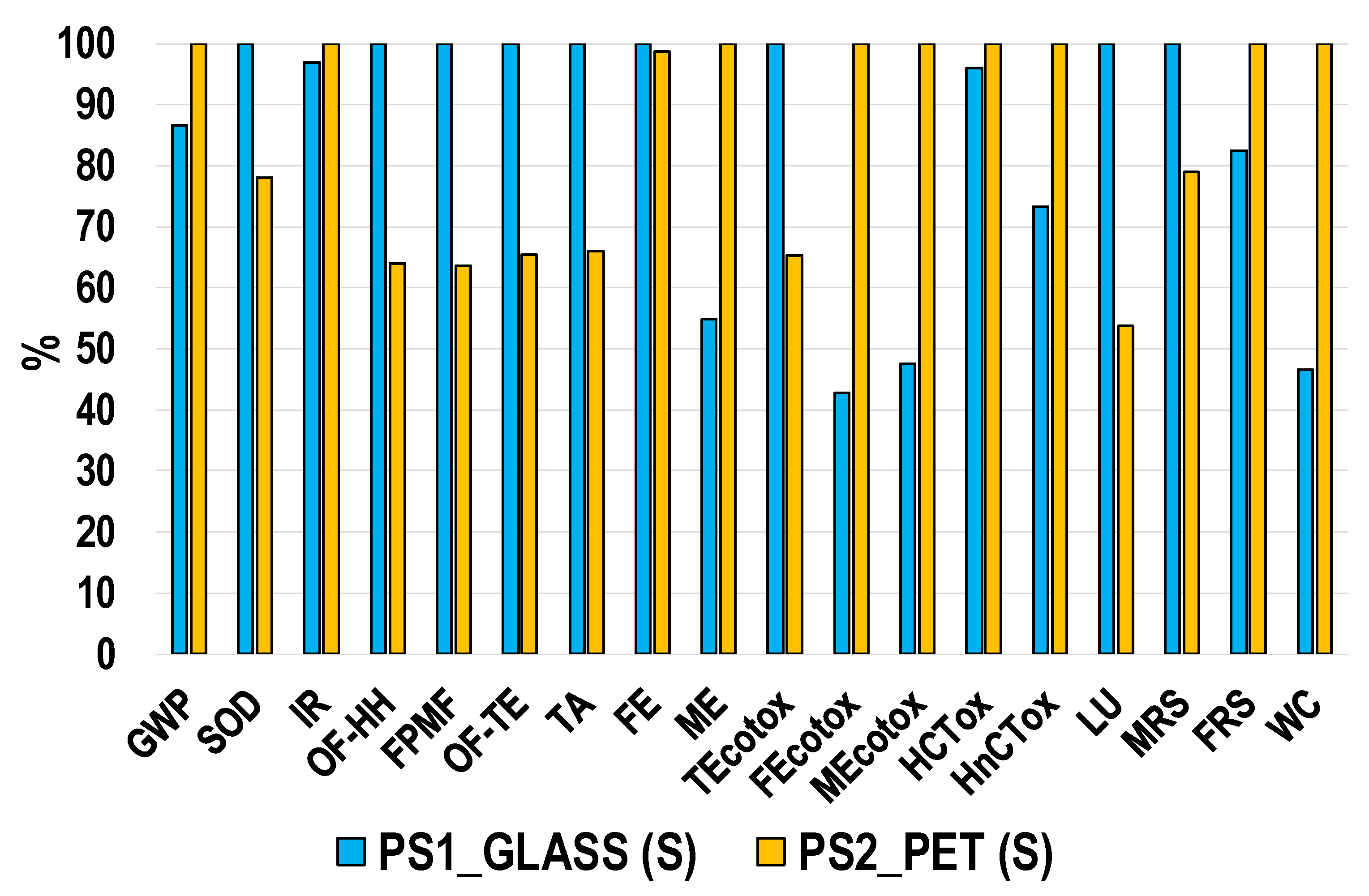 Recycling 06 00050 g003 550