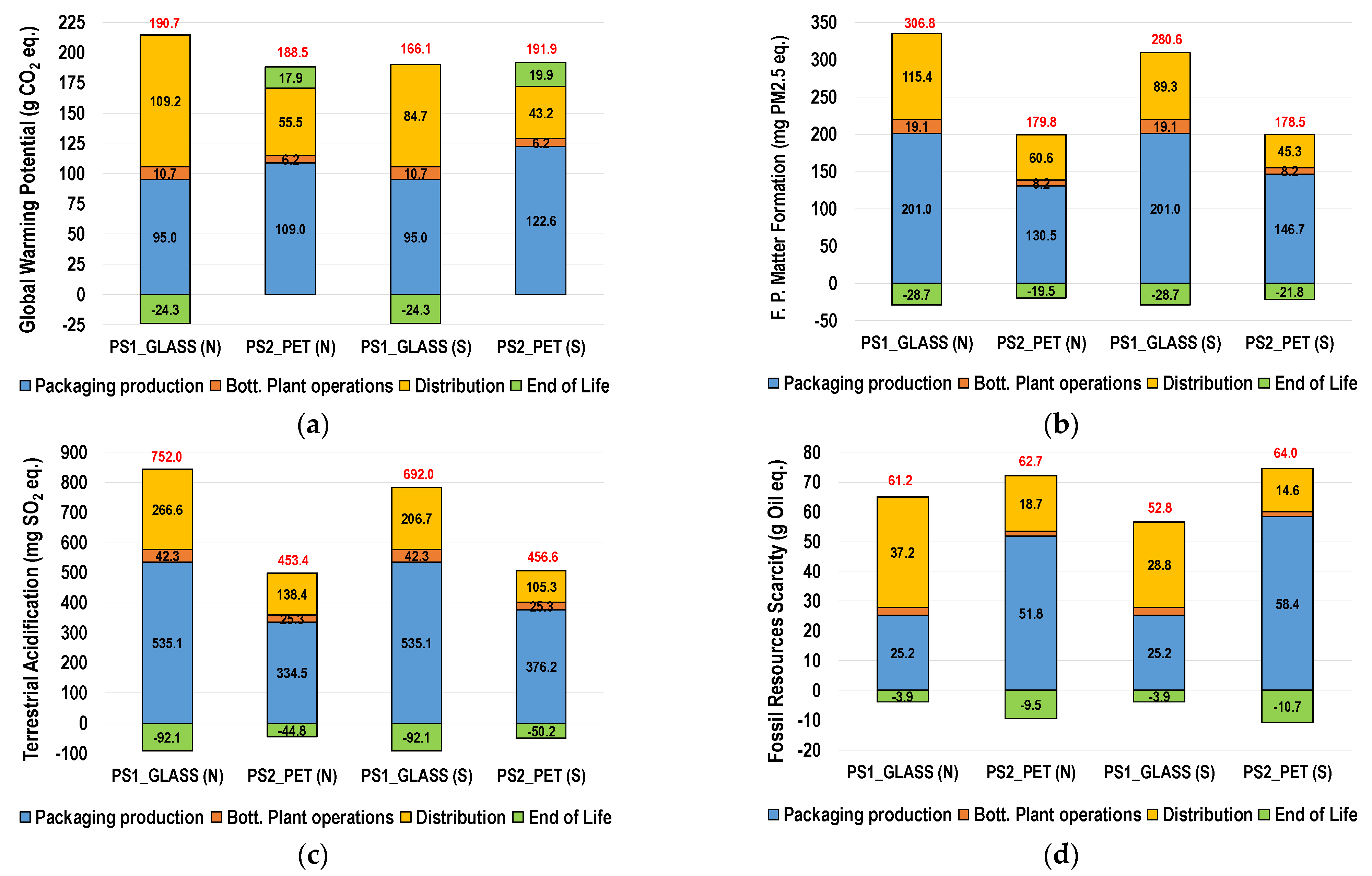 Recycling 06 00050 g004 550