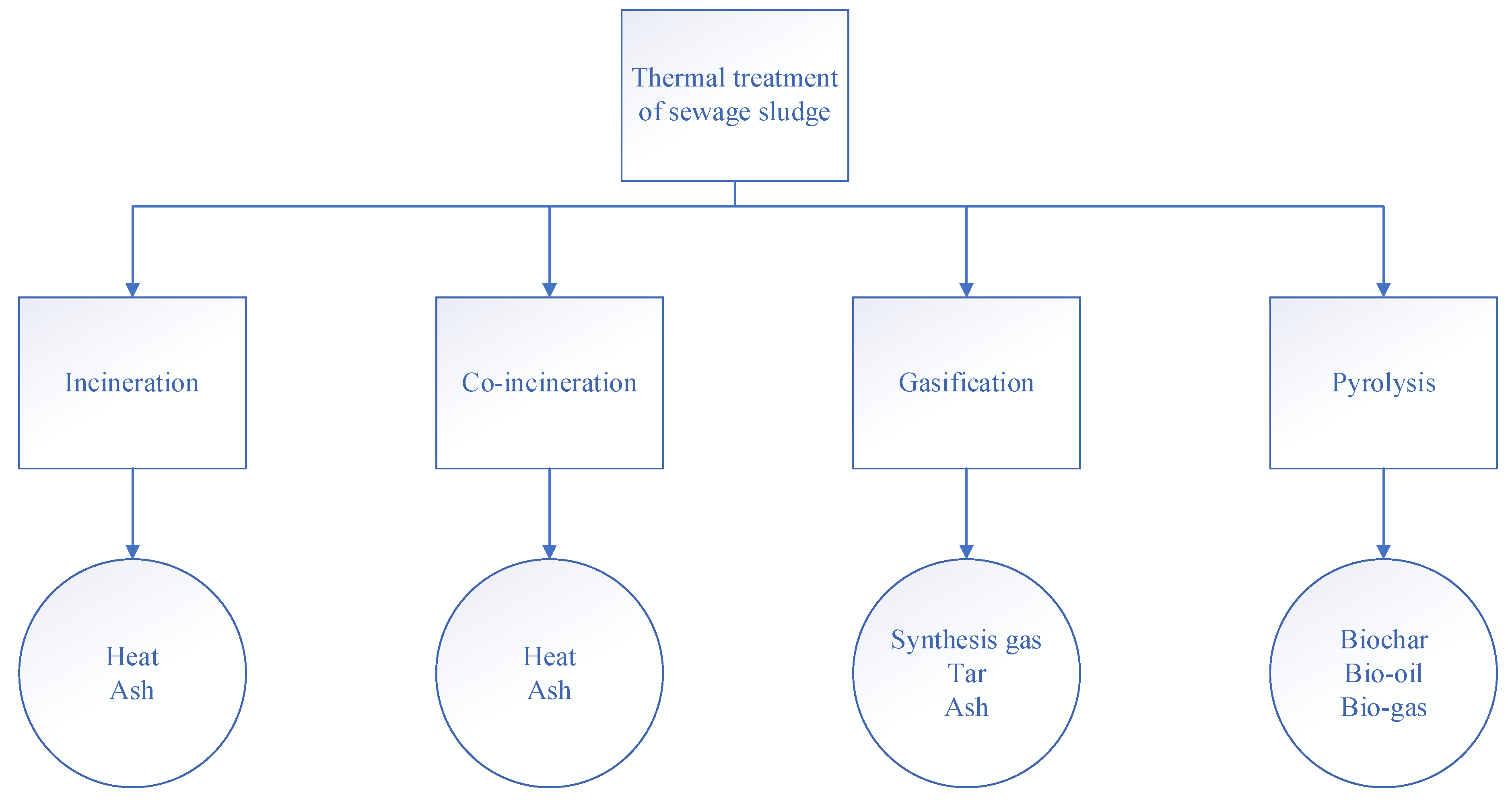 Recycling 06 00052 g001 550