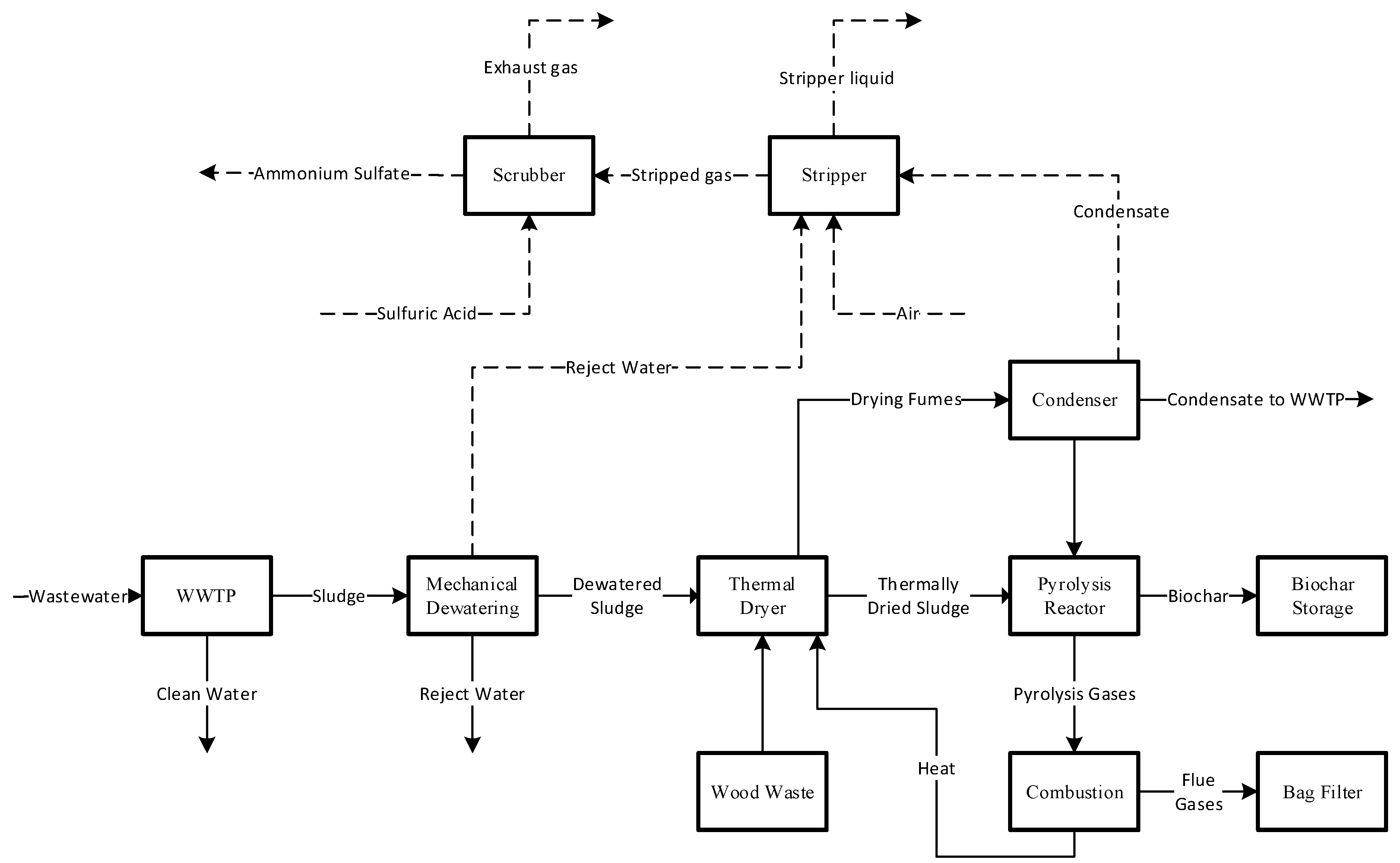 Recycling 06 00052 g002 550