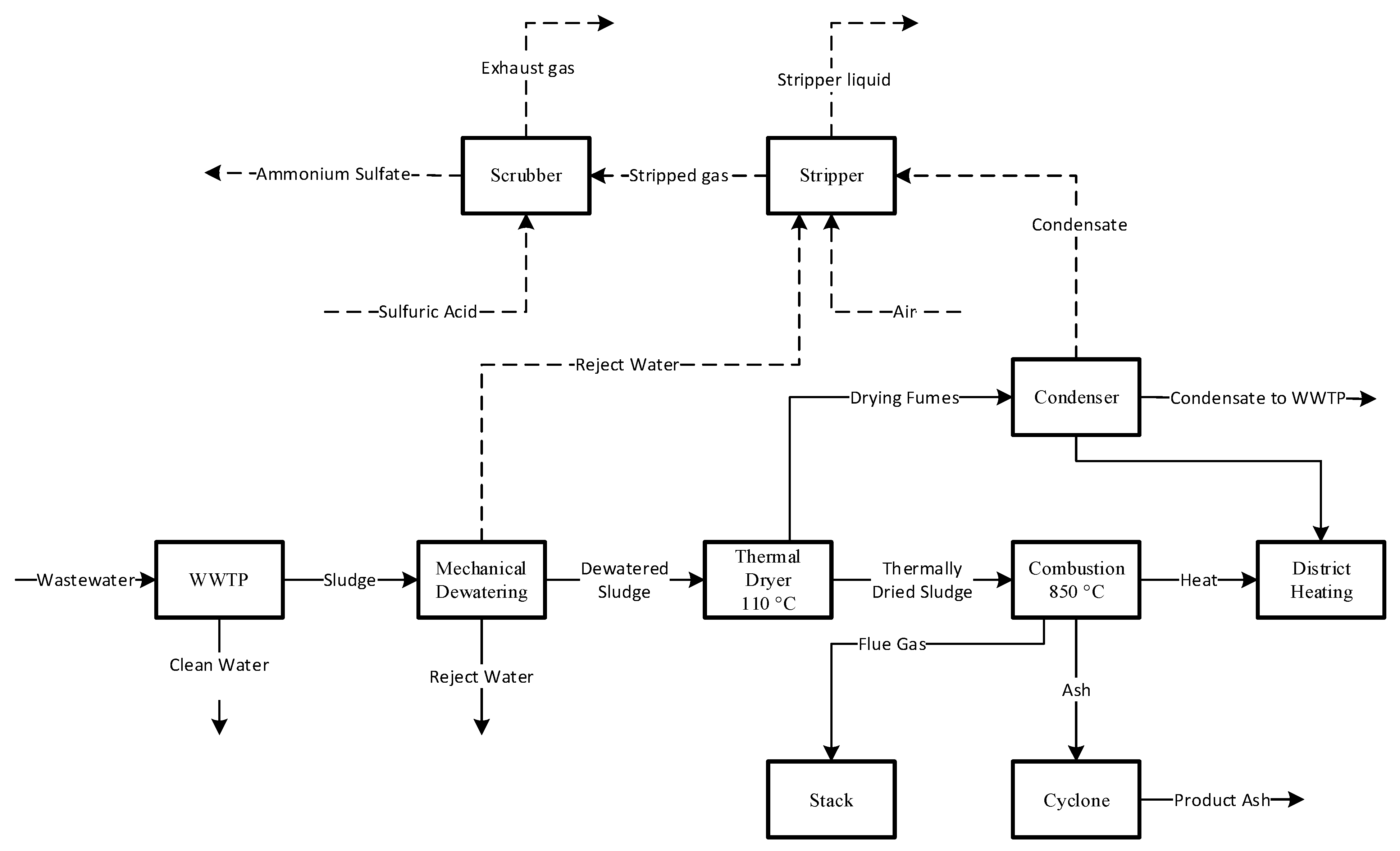 Recycling 06 00052 g003 550