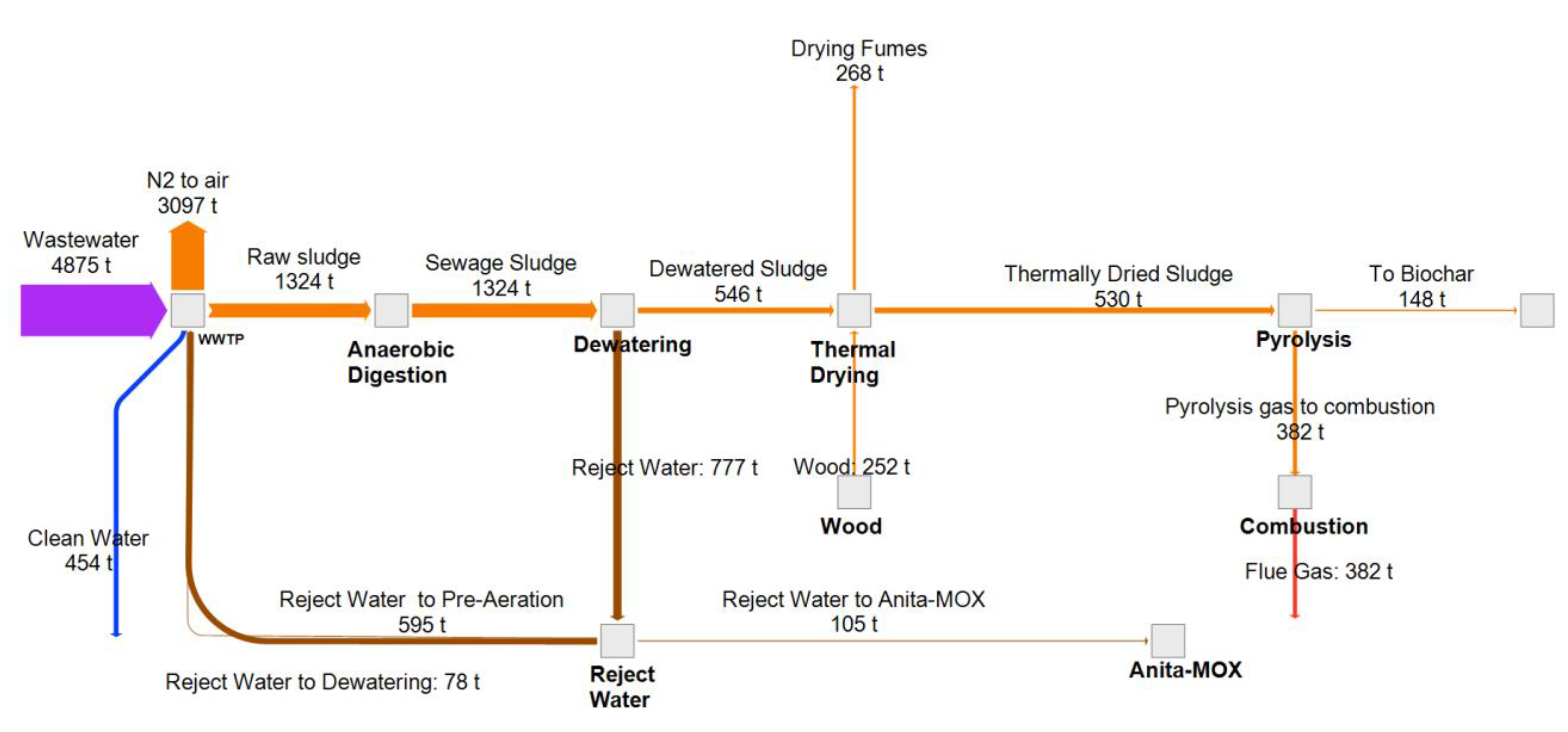 Recycling 06 00052 g004 550