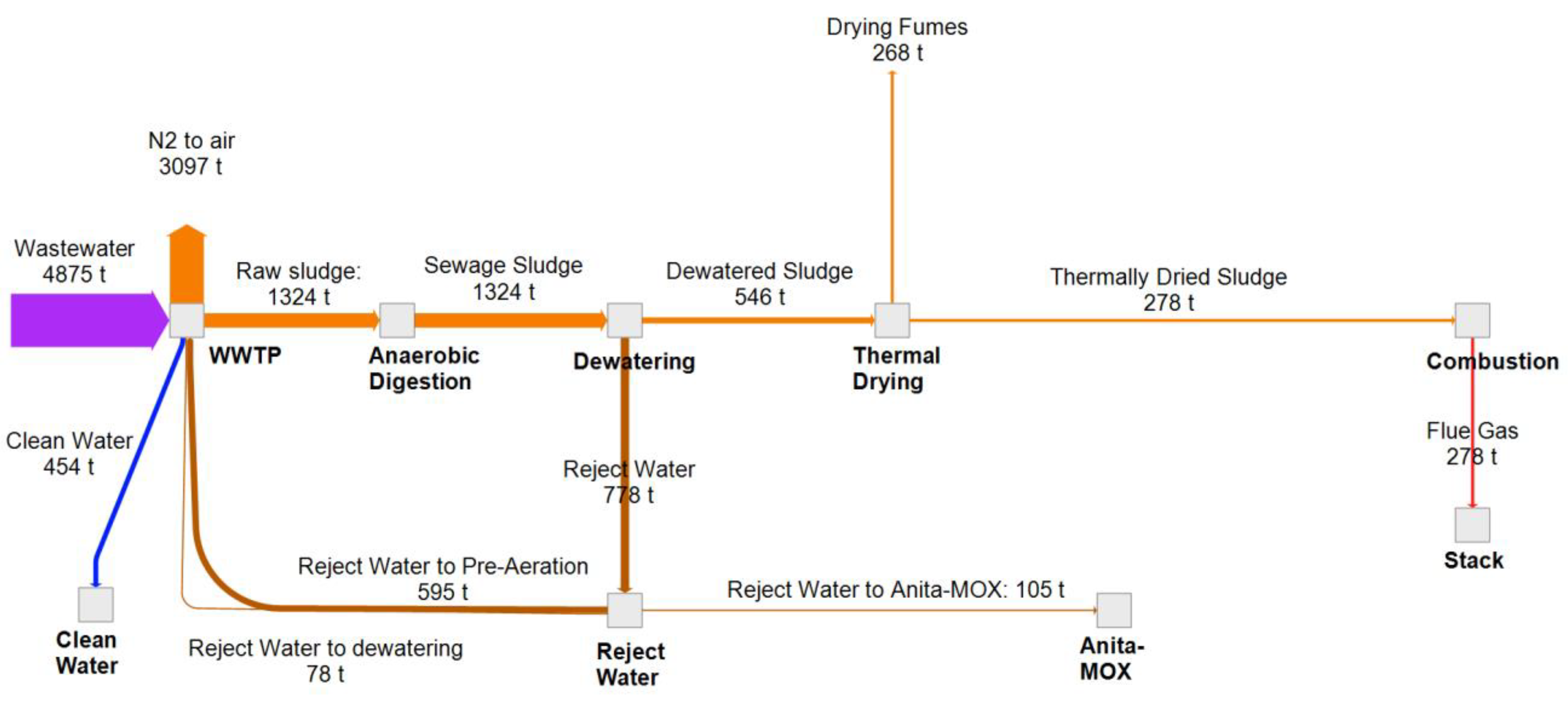 Recycling 06 00052 g005 550
