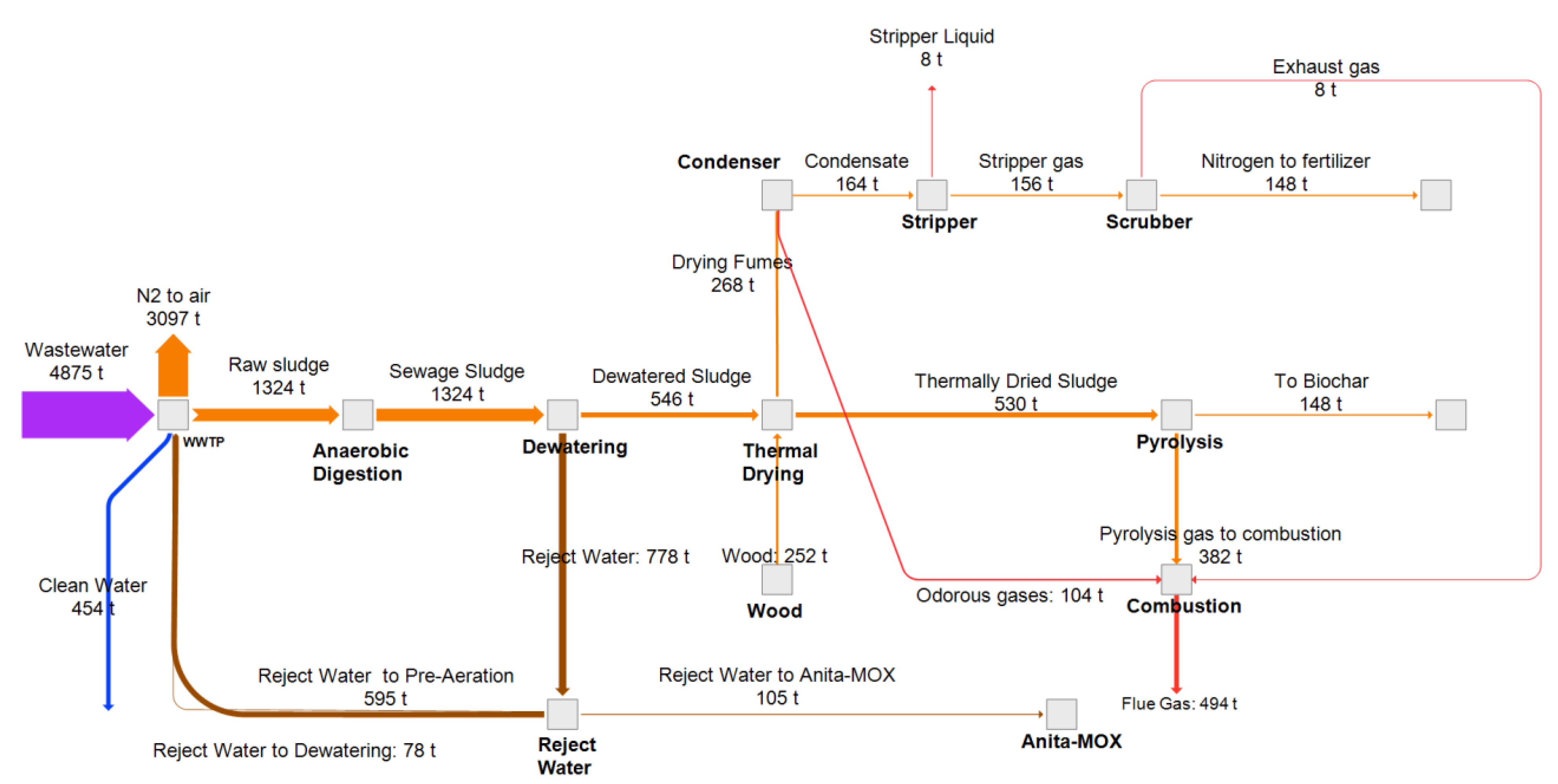 Recycling 06 00052 g006 550