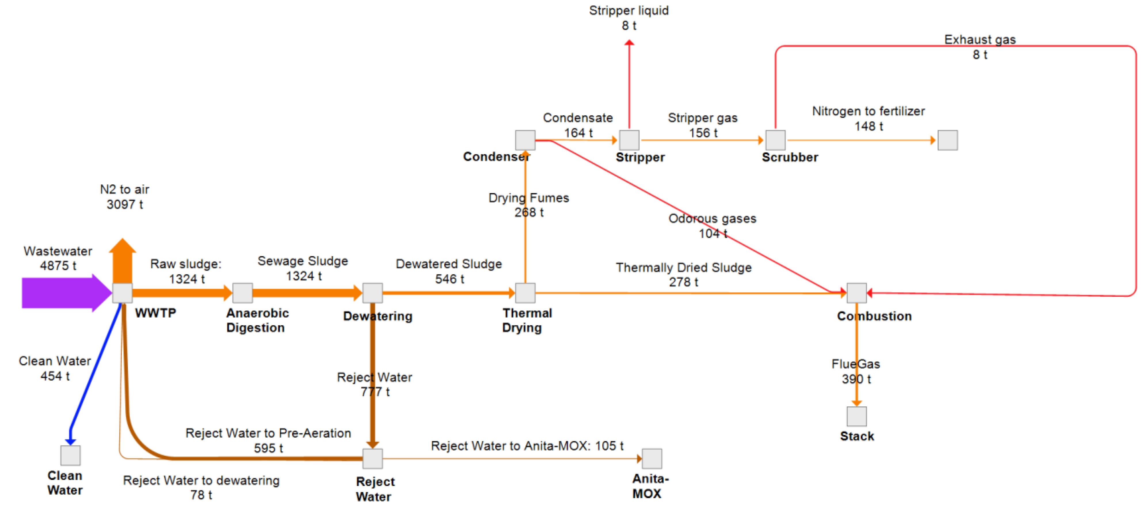 Recycling 06 00052 g007 550