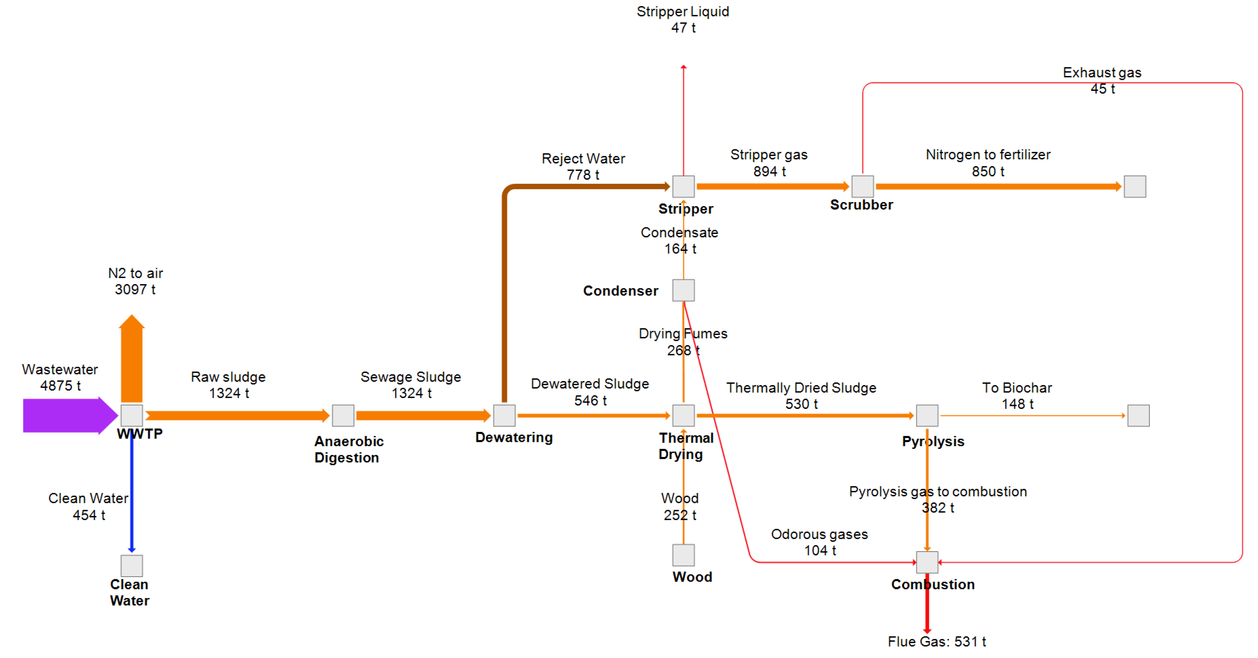 Recycling 06 00052 g008 550