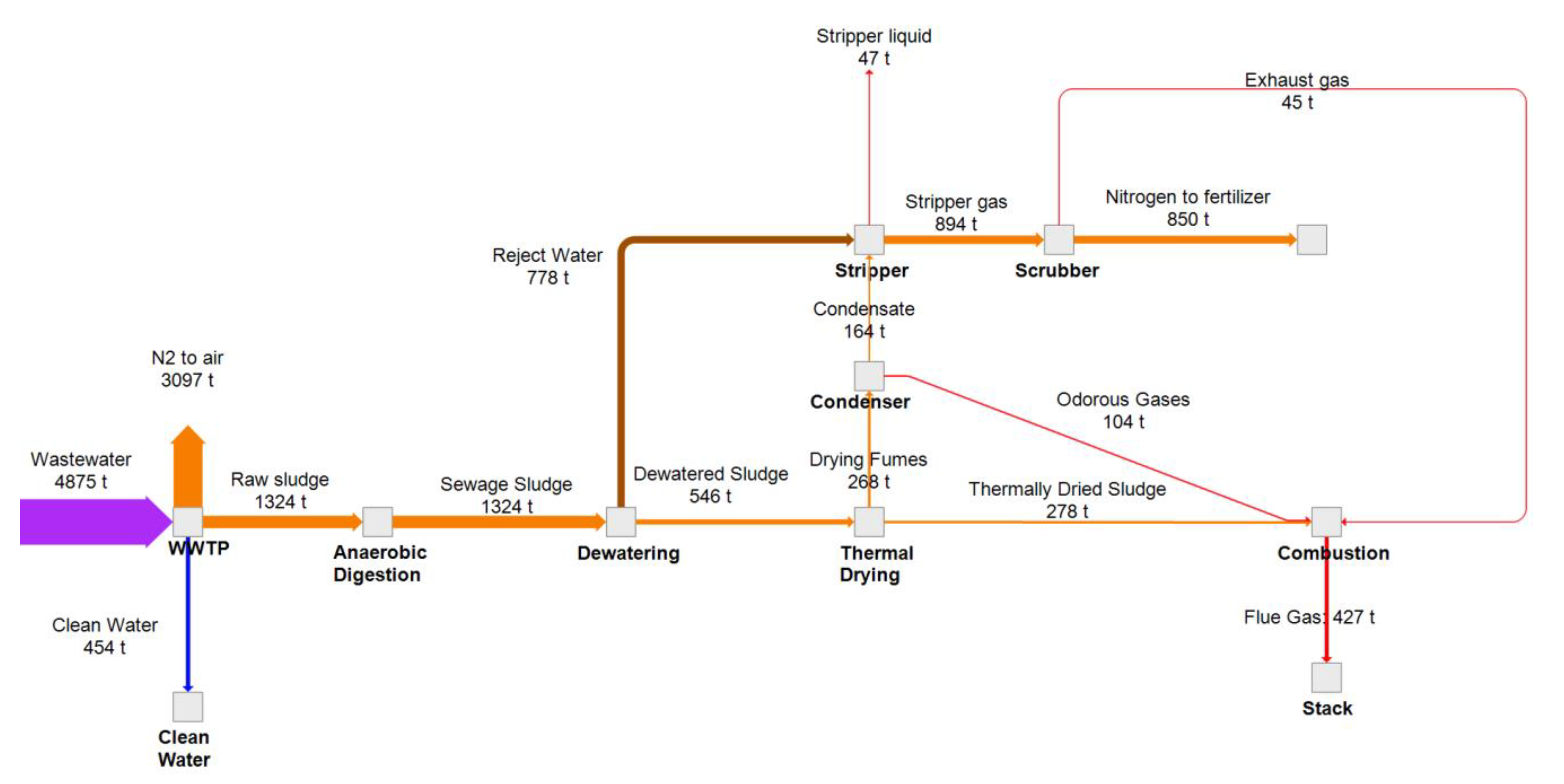Recycling 06 00052 g009 550