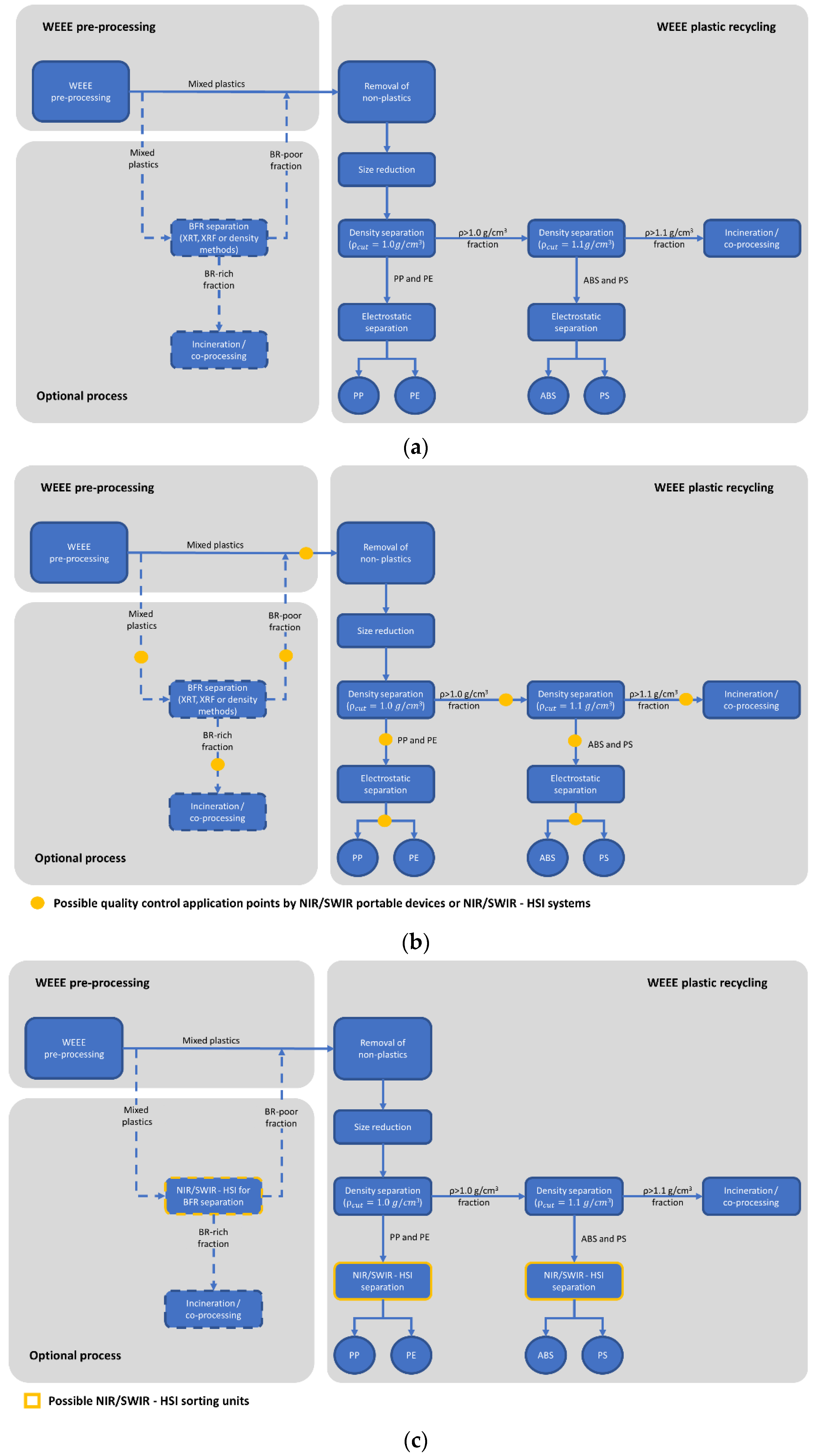 Recycling 06 00054 g001 Recycling 06 00054 g001