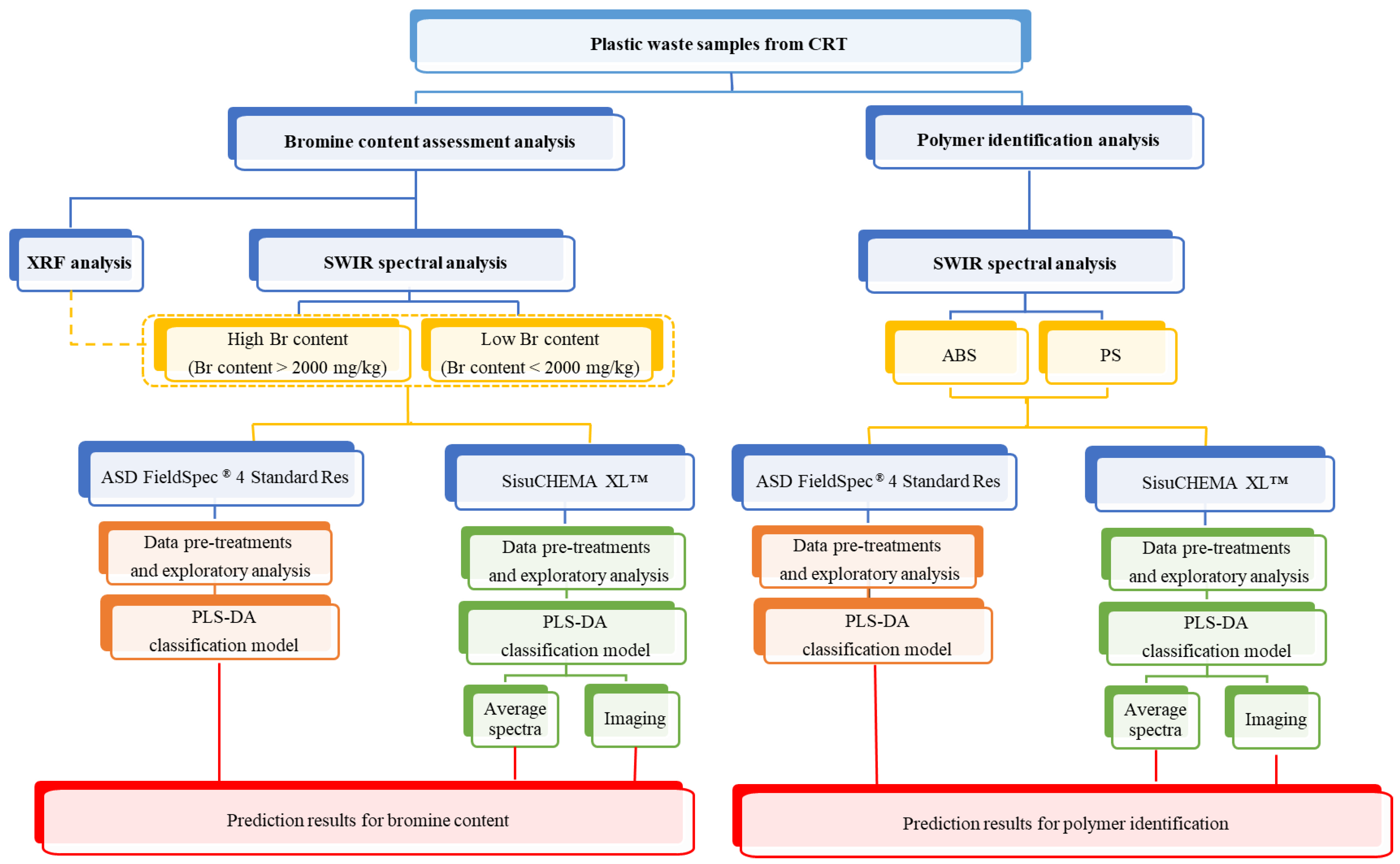 Recycling 06 00054 g003 Recycling 06 00054 g003