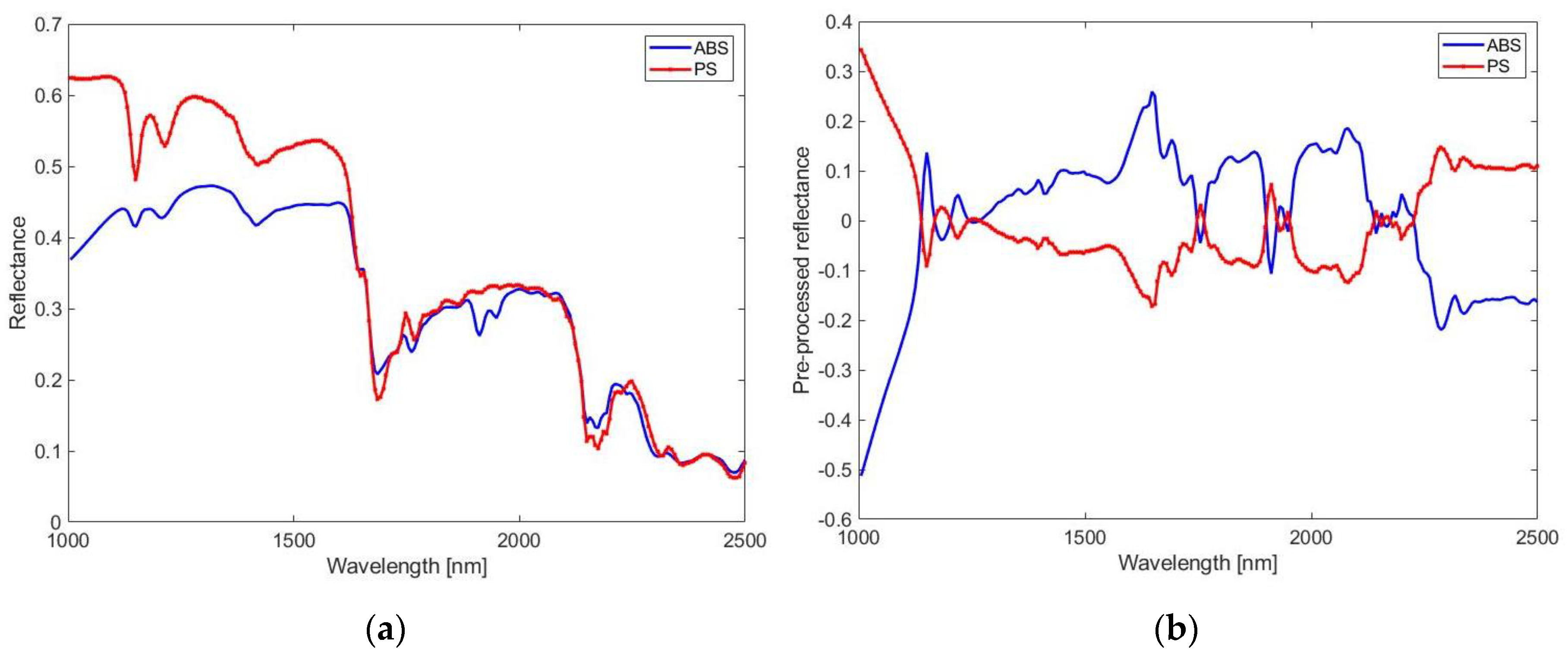 Recycling 06 00054 g007 Recycling 06 00054 g007