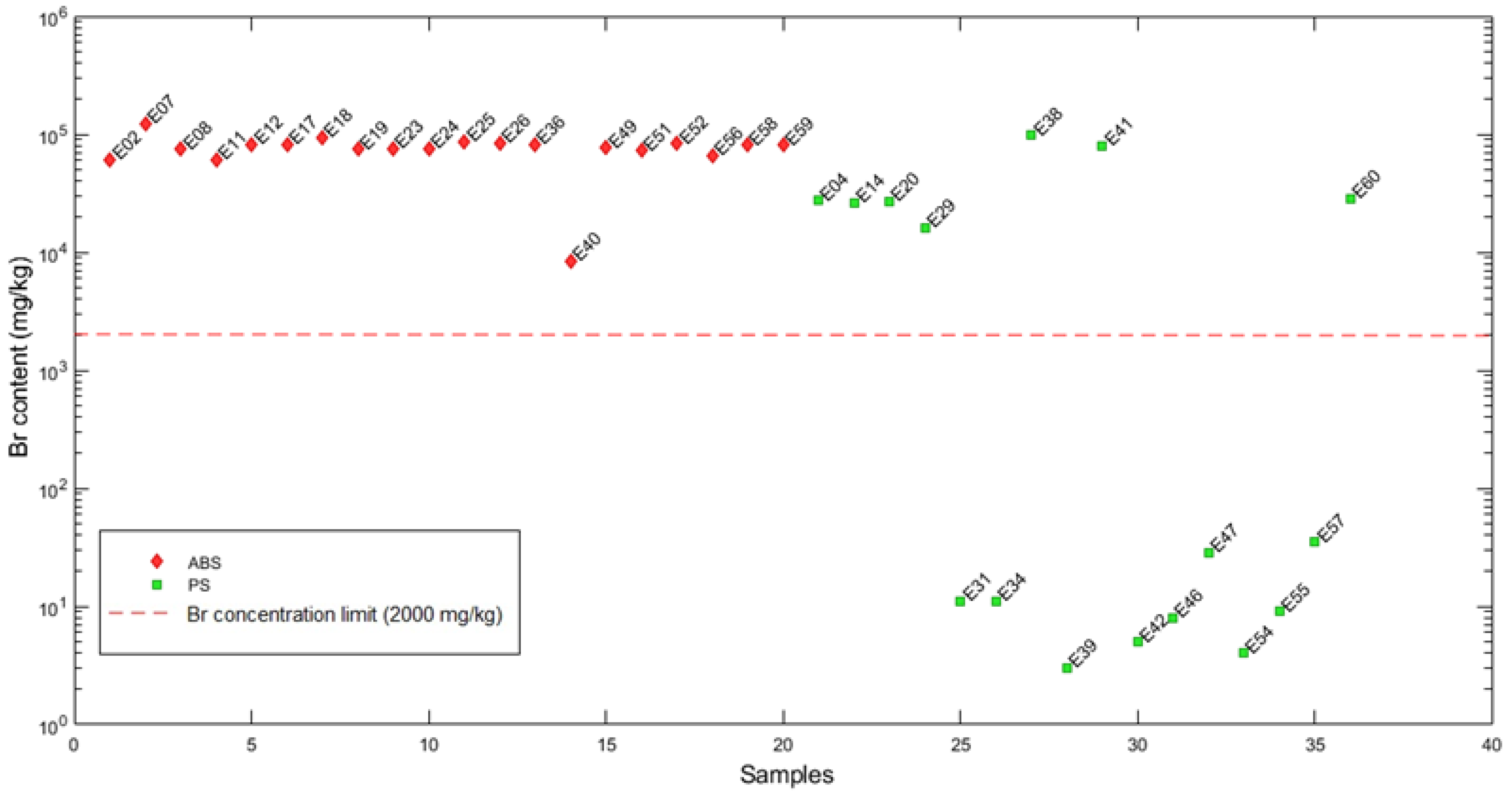Recycling 06 00054 g010 Recycling 06 00054 g010