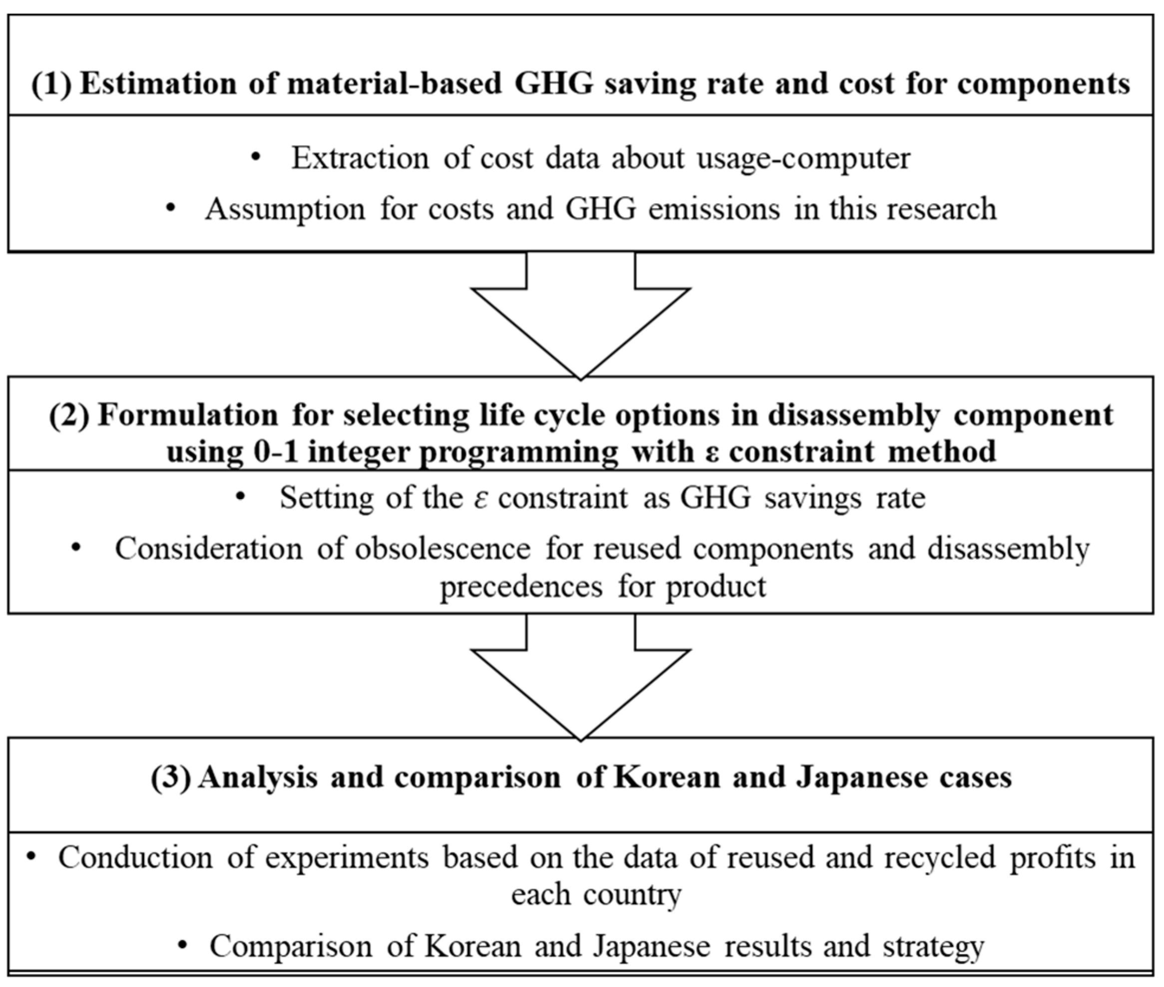 Recycling 06 00055 g001