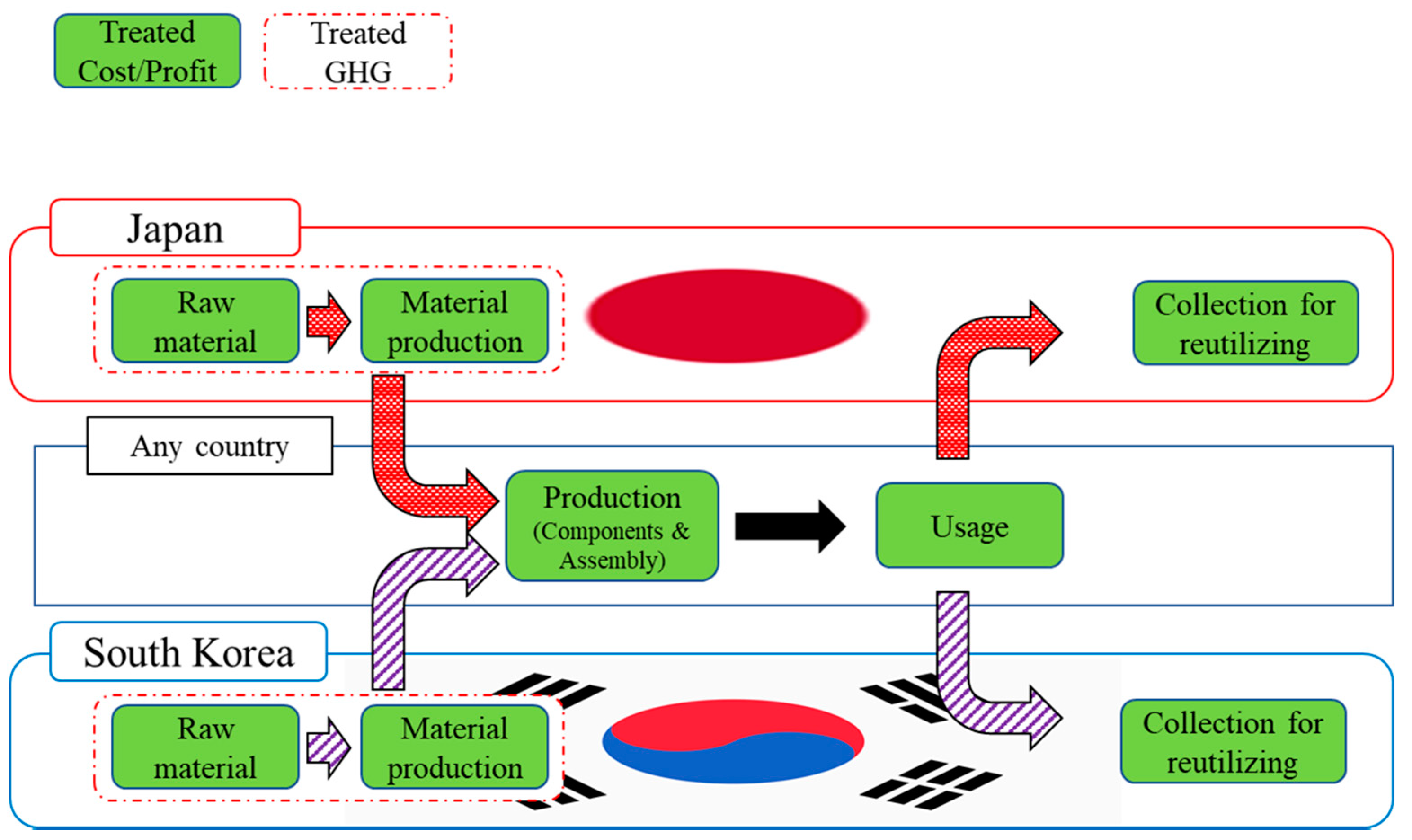 Recycling 06 00055 g002