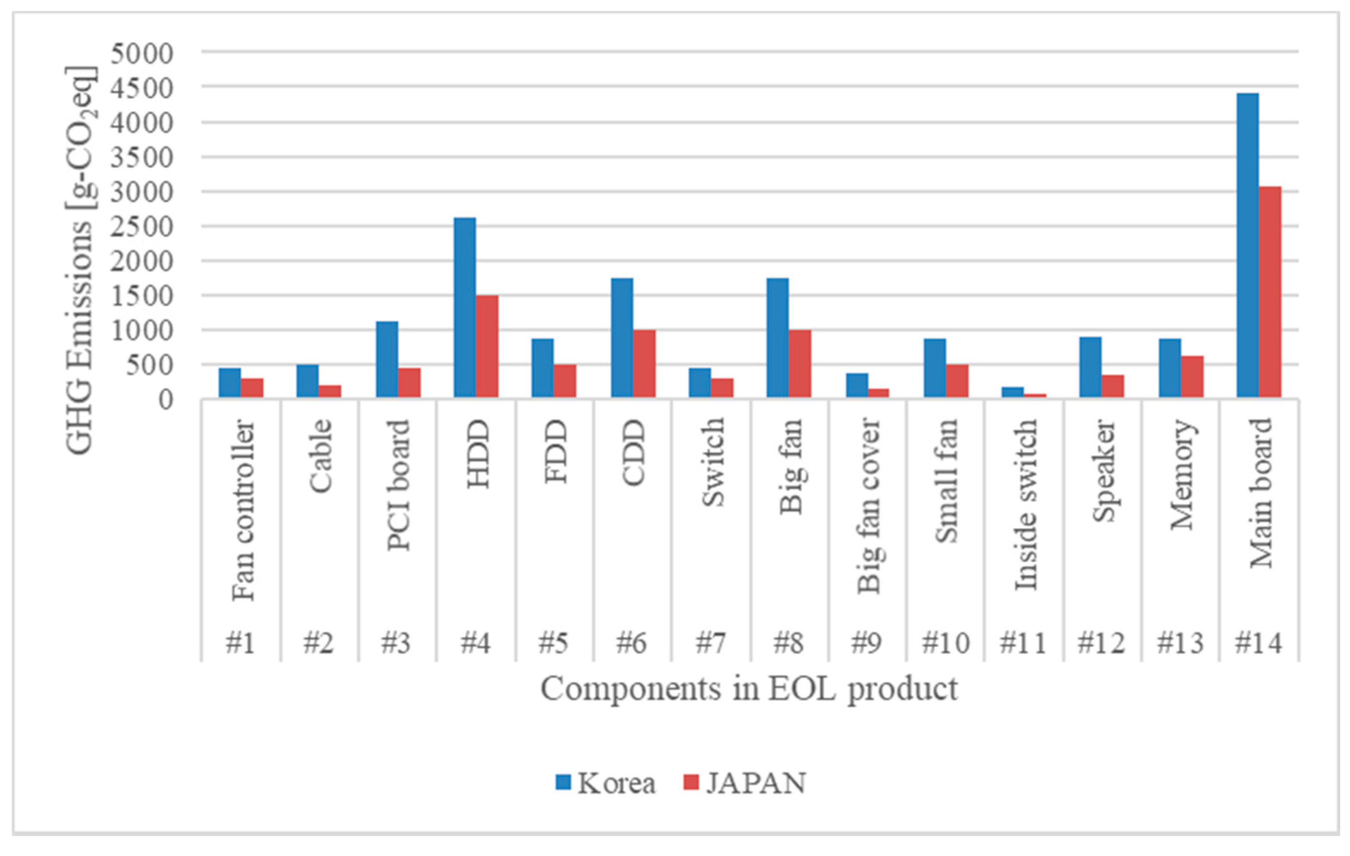 Recycling 06 00055 g003