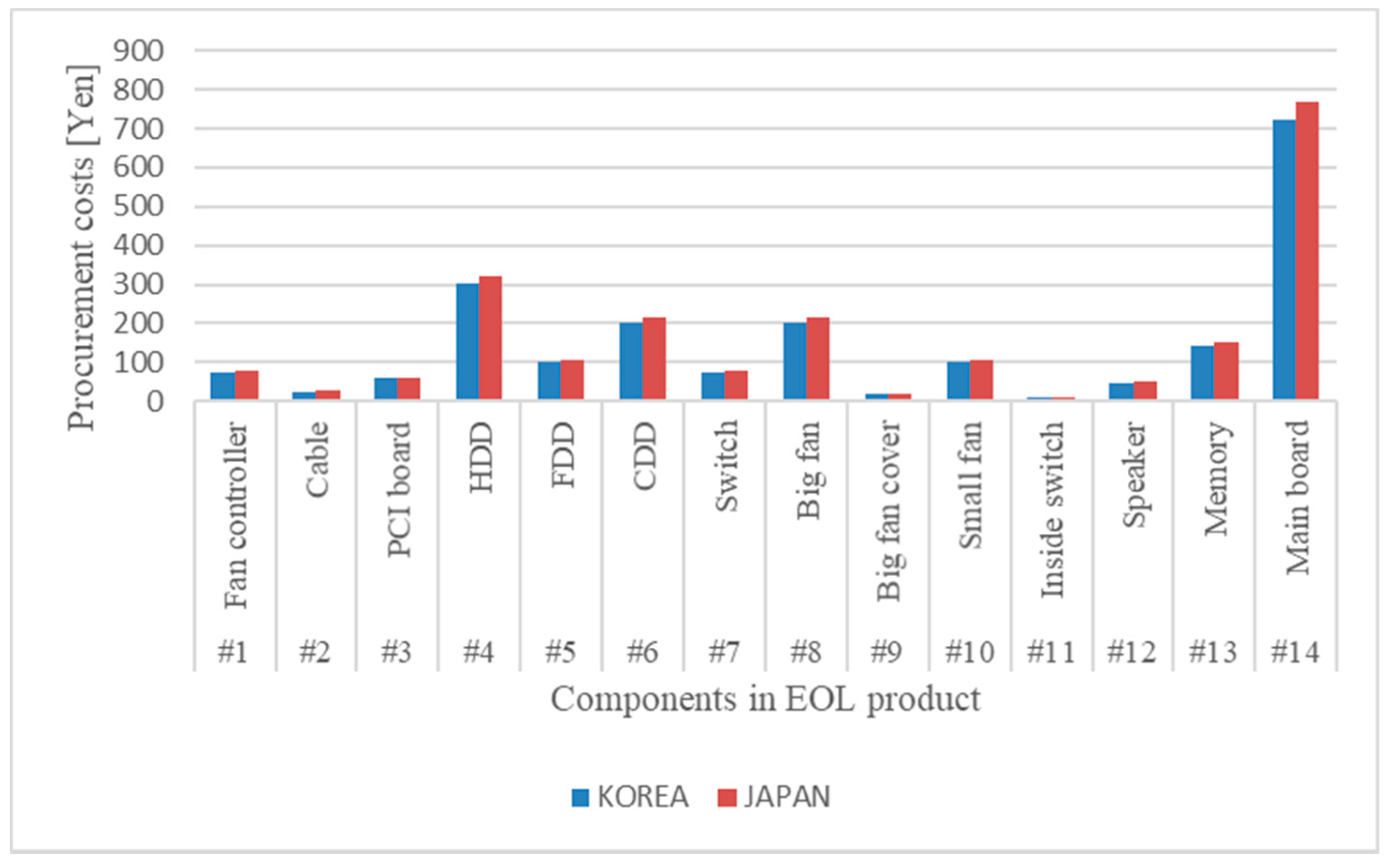 Recycling 06 00055 g004
