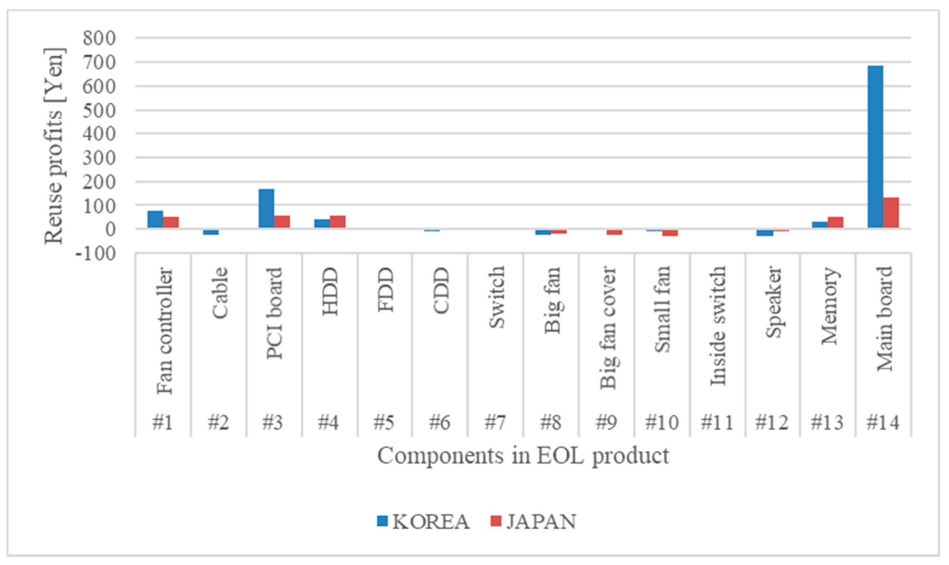 Recycling 06 00055 g005