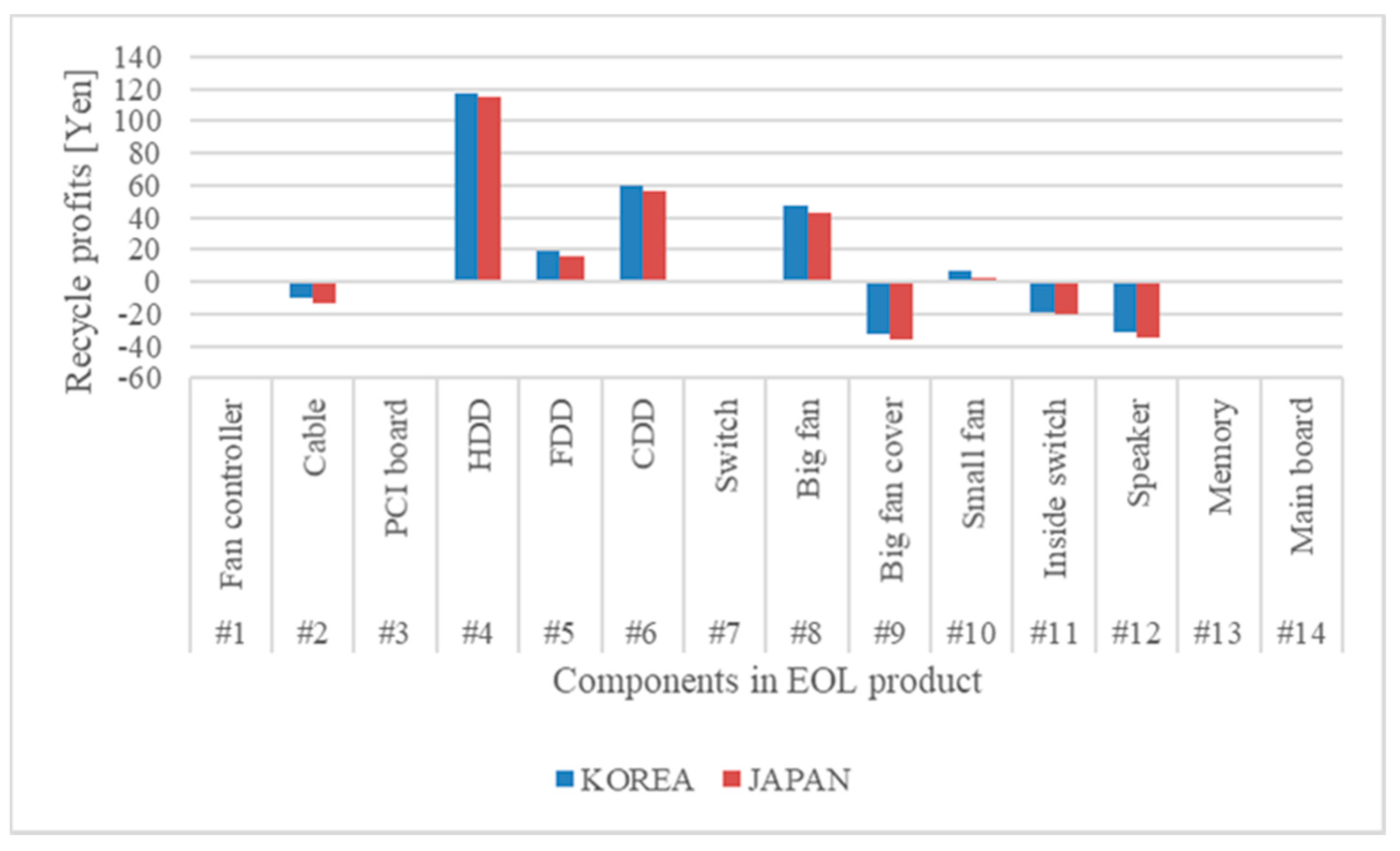 Recycling 06 00055 g006