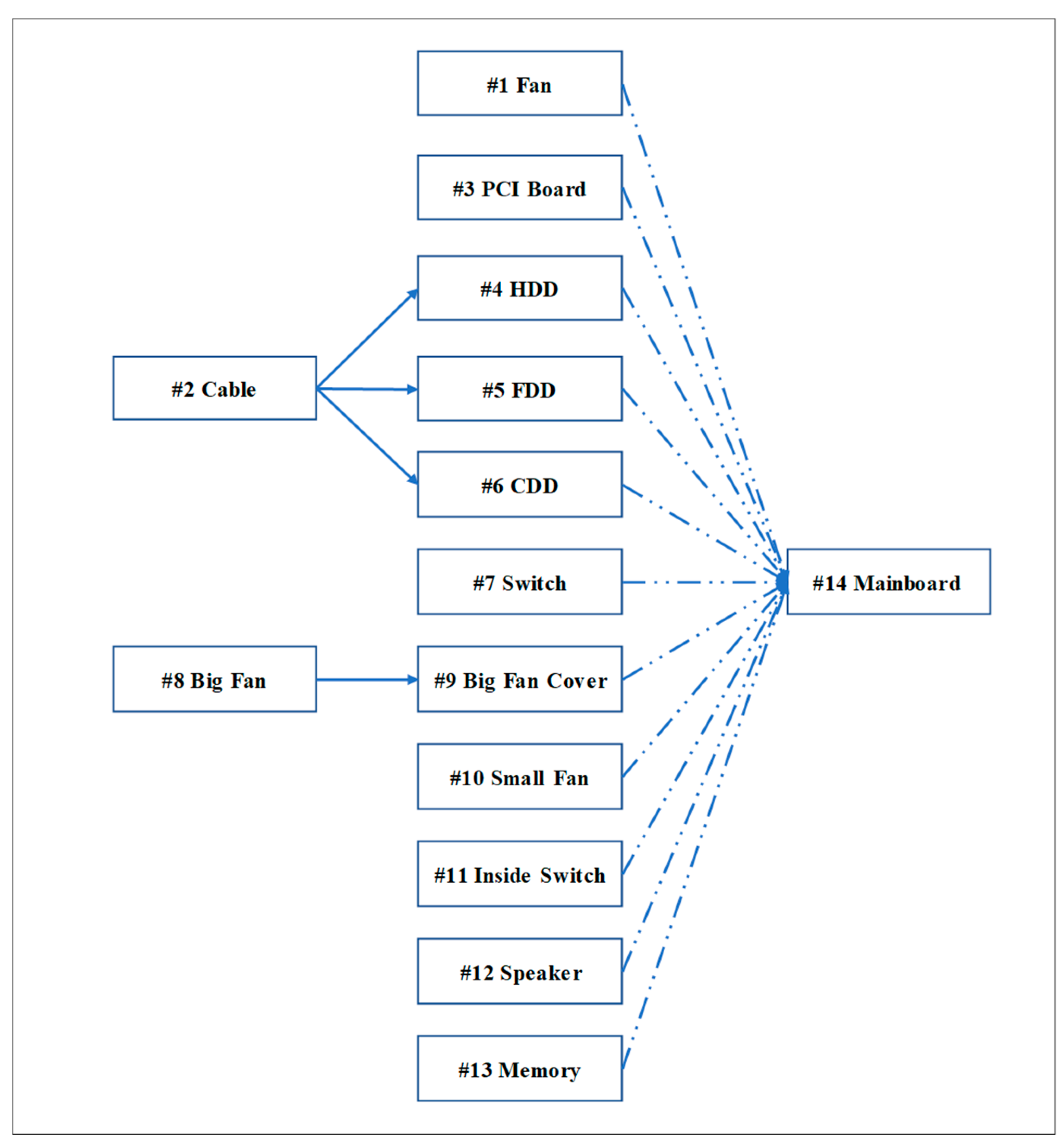 Recycling 06 00055 g0a1