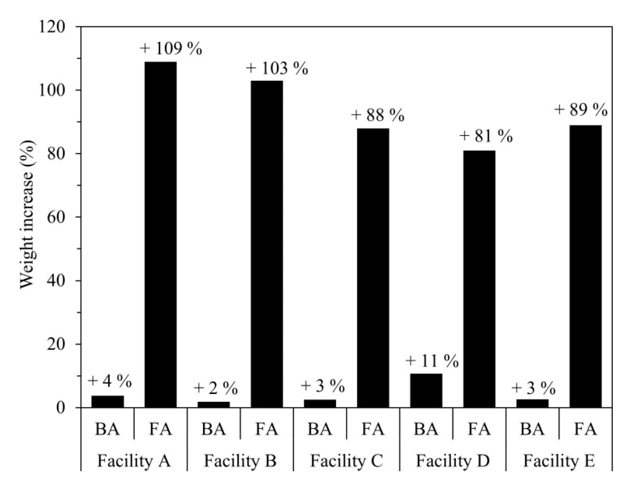 Recycling 06 00056 g003
