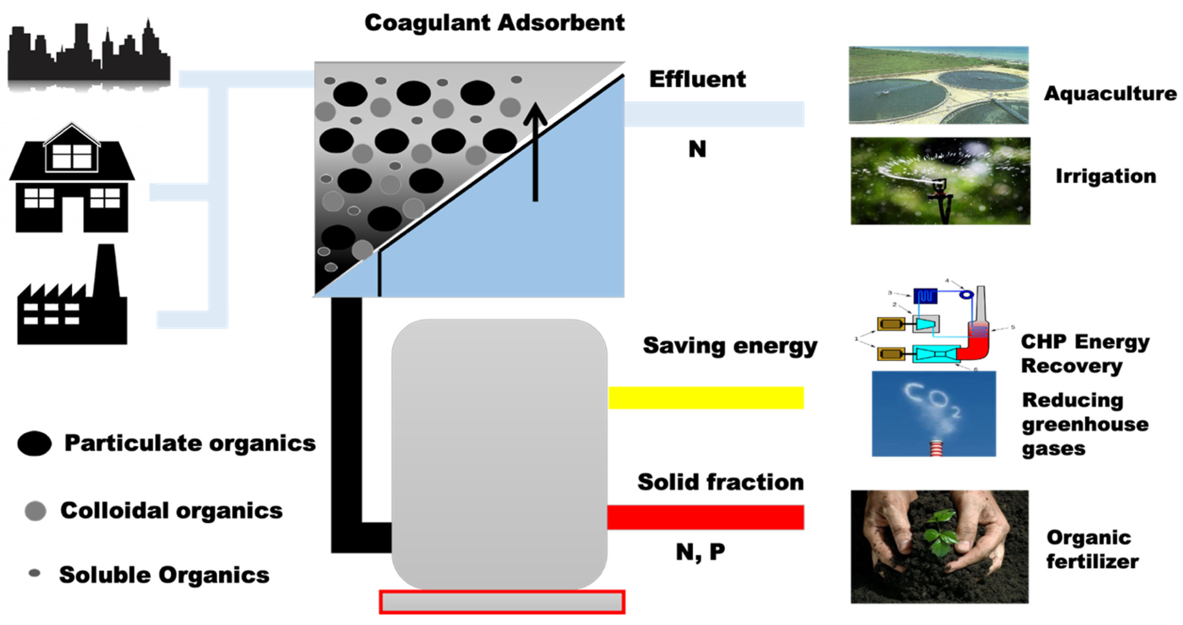 Recycling 06 00059 g002 Recycling 06 00059 g002