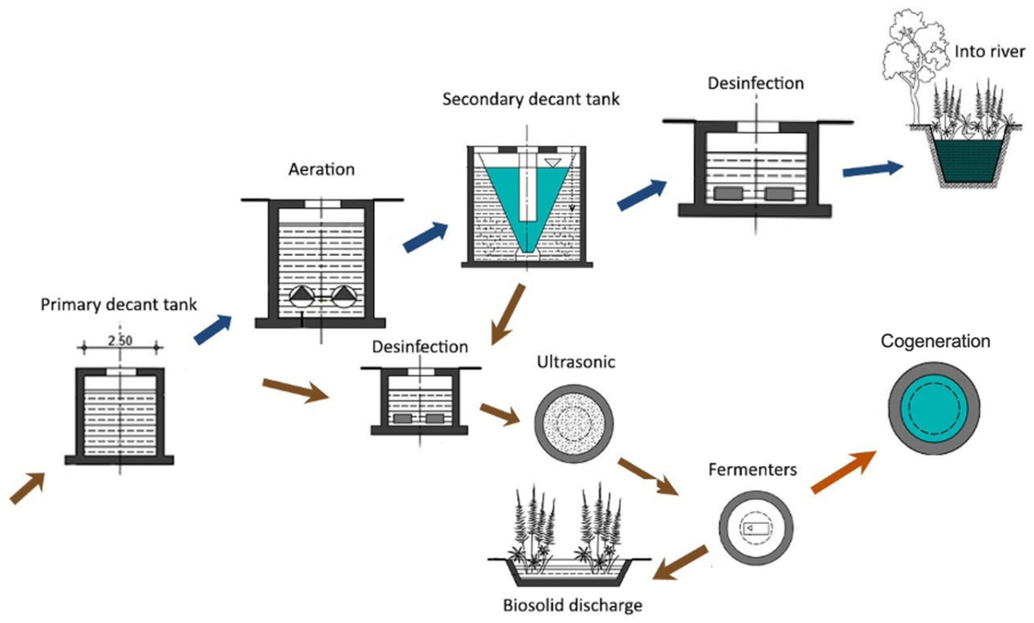 Recycling 06 00059 g003 Recycling 06 00059 g003