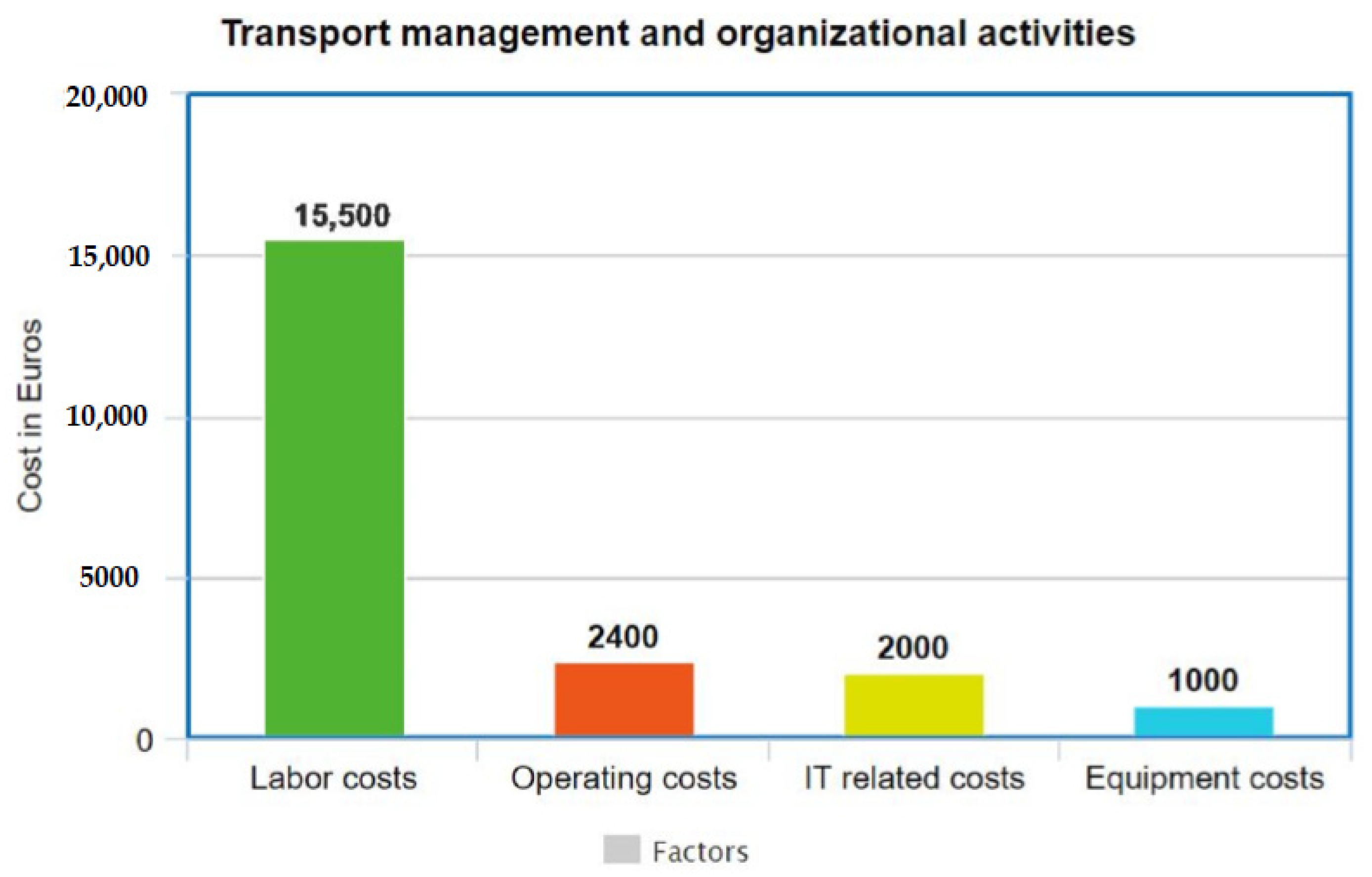 Recycling 06 00060 g002 550