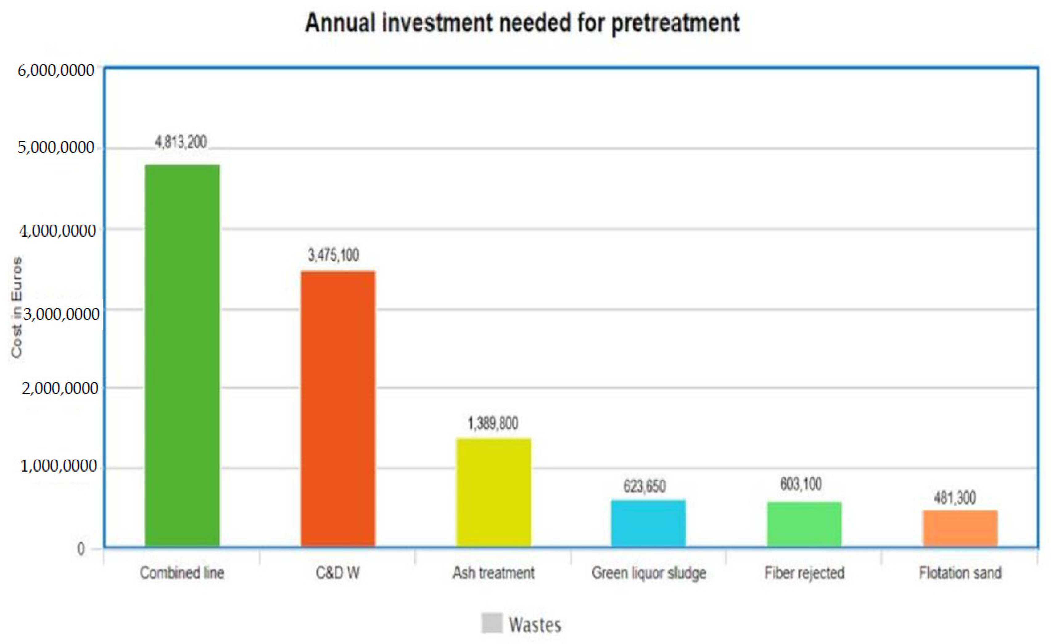 Recycling 06 00060 g004 550