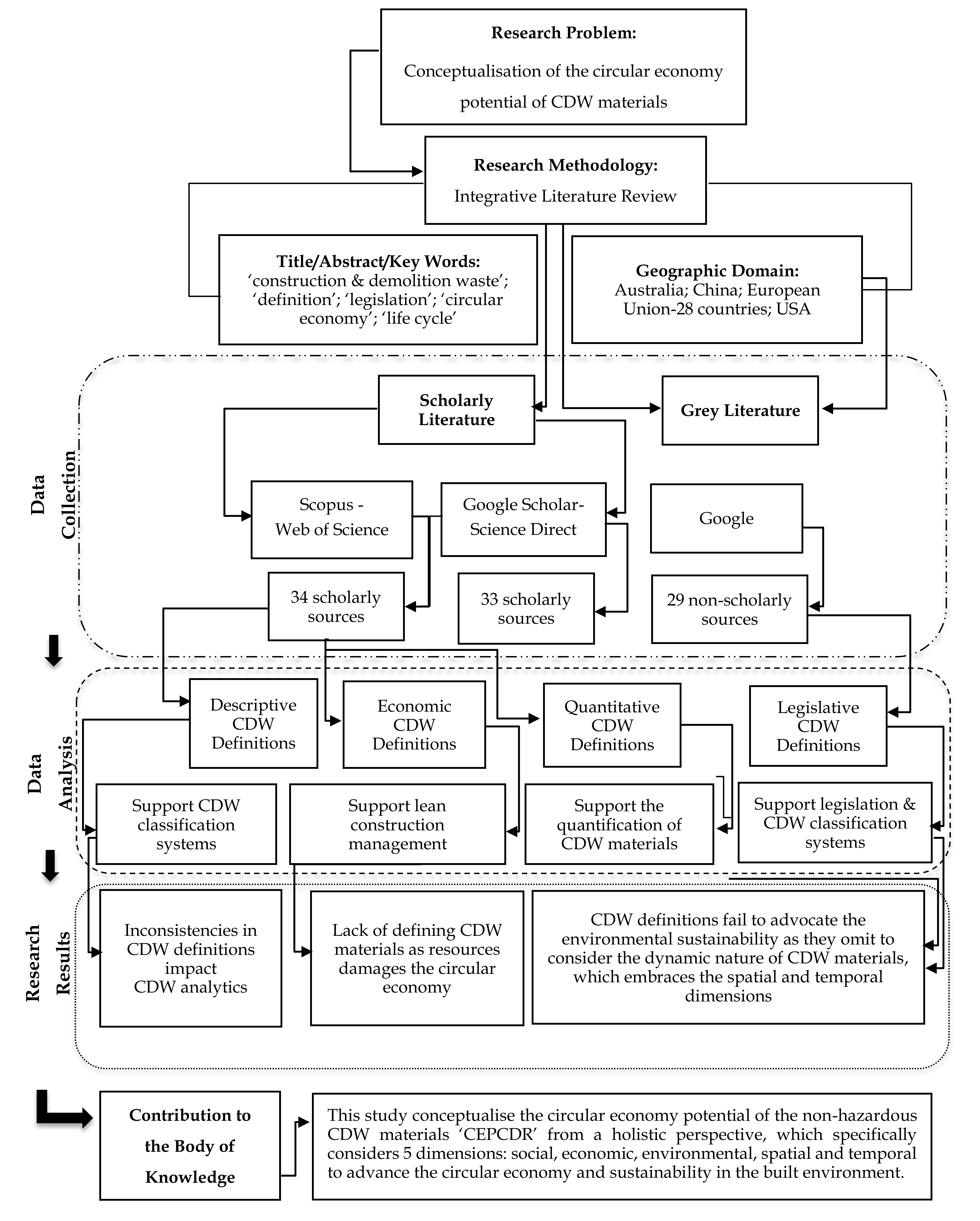 Recycling 06 00061 g001 550