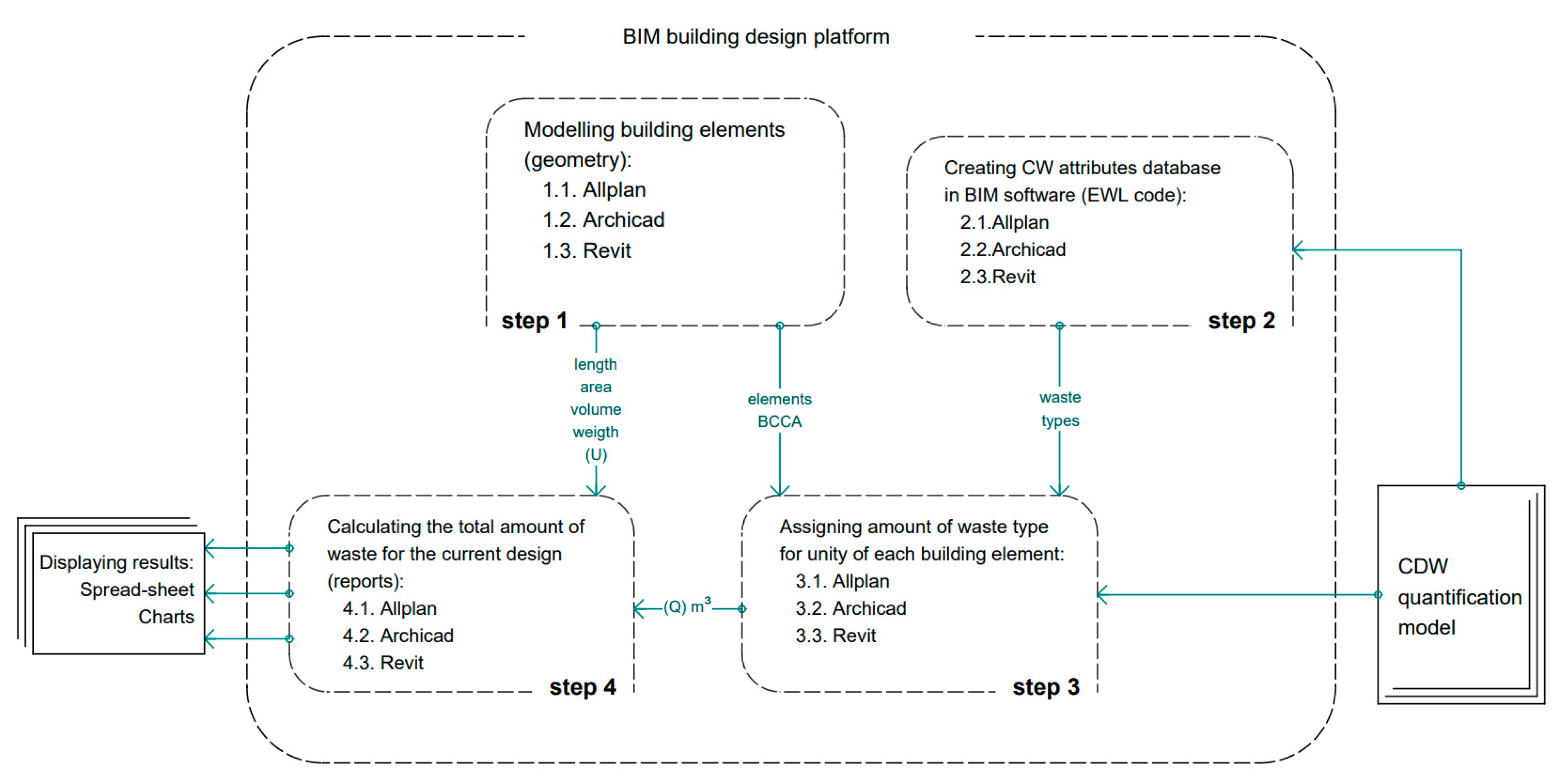 Recycling 06 00062 g001 Recycling 06 00062 g001