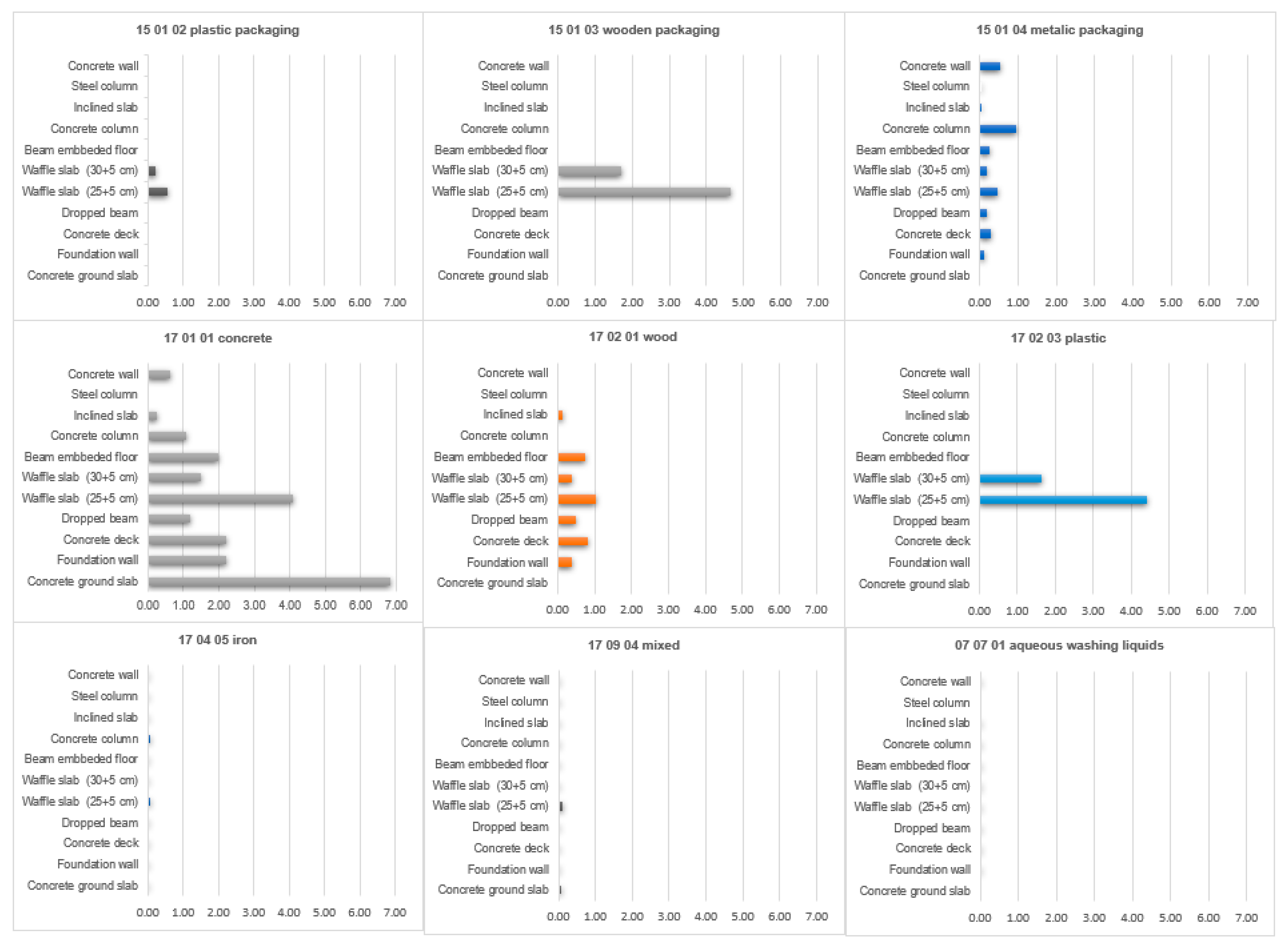 Recycling 06 00062 g008 Recycling 06 00062 g008