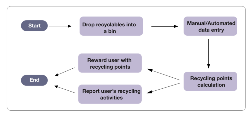 Recycling 06 00065 g001 550