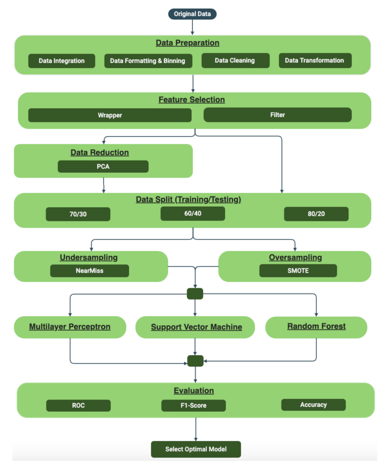 Recycling 06 00065 g002 550