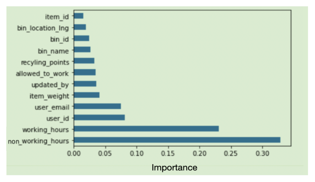Recycling 06 00065 g003 550