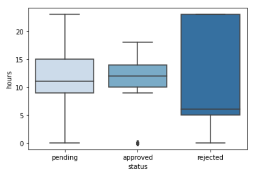 Recycling 06 00065 g004 550