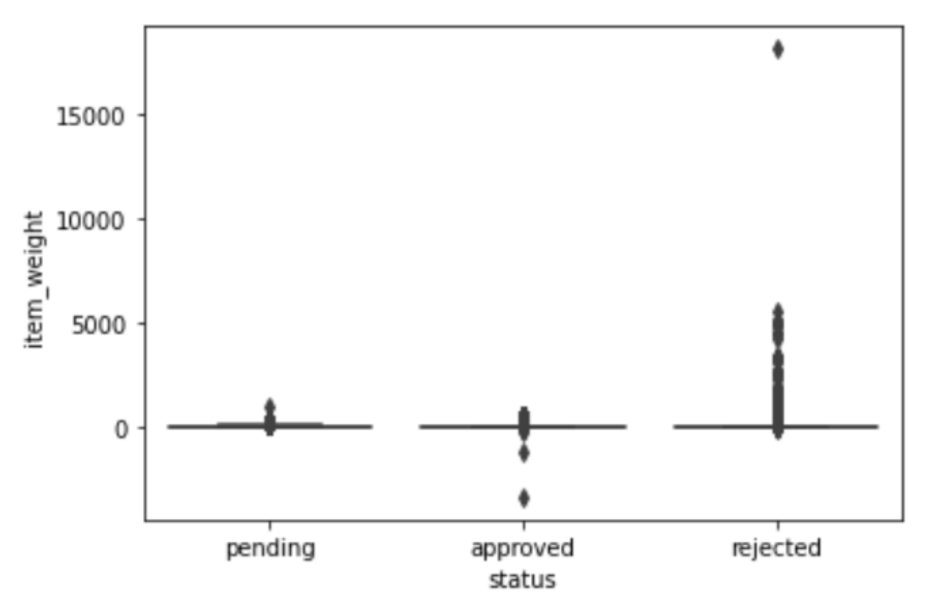 Recycling 06 00065 g005 550