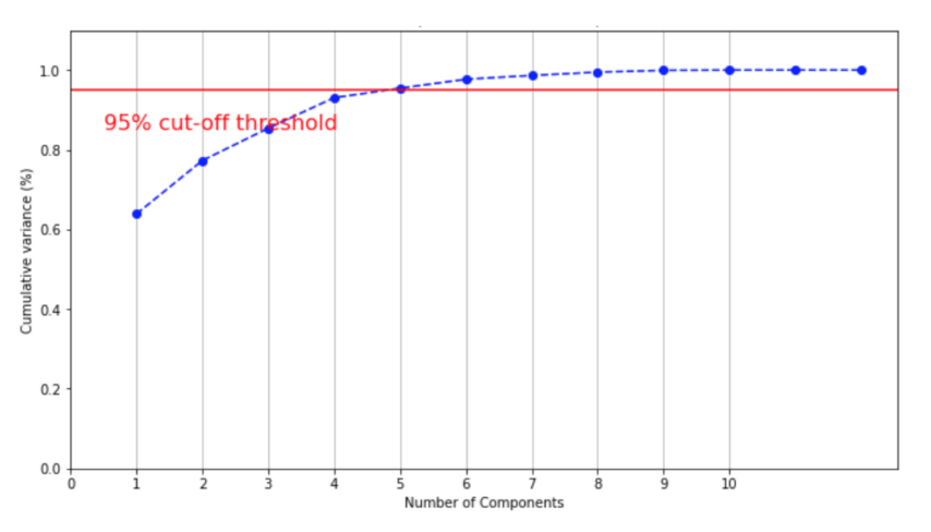 Recycling 06 00065 g006 550