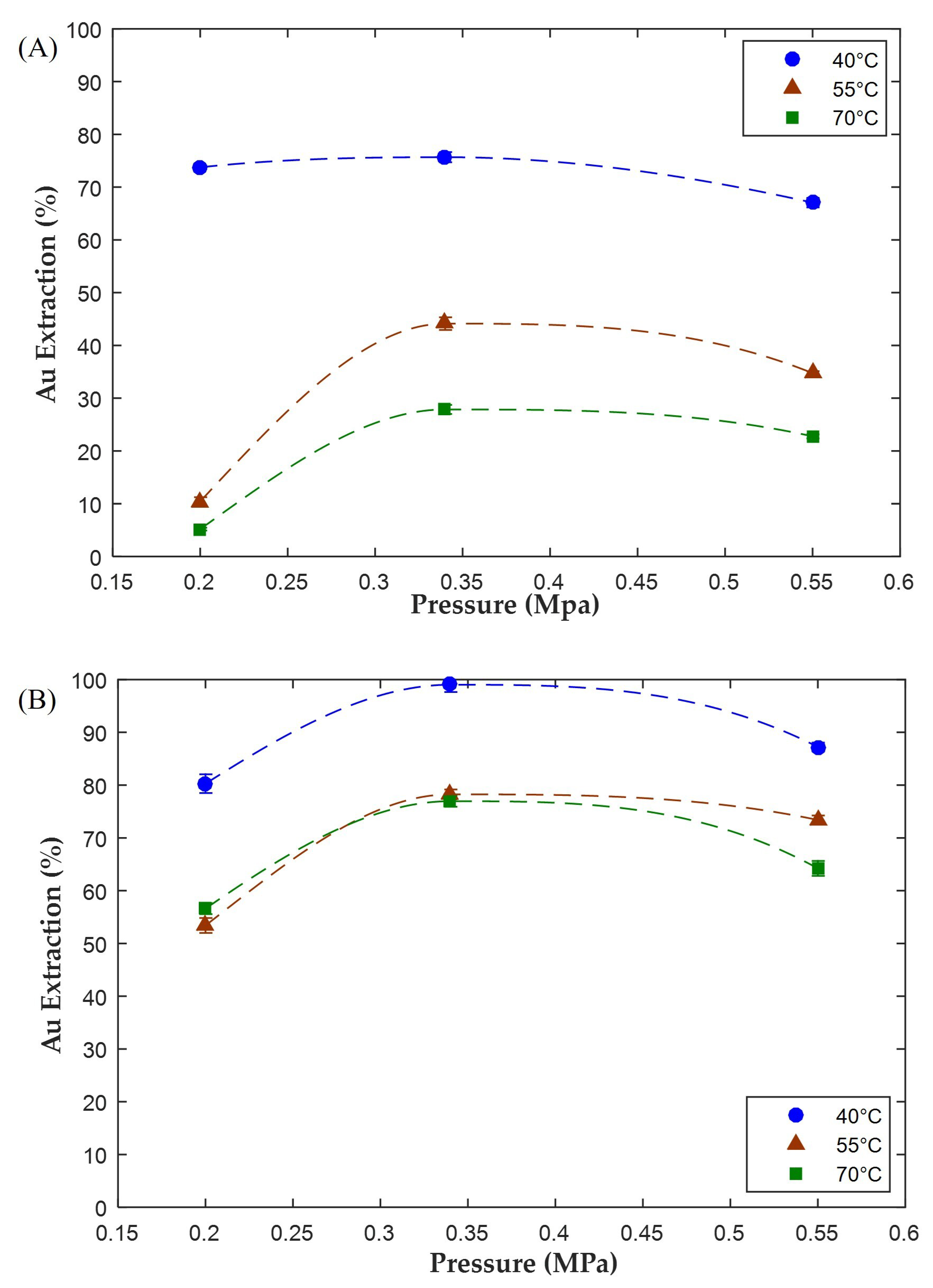 Recycling 06 00067 g003 550