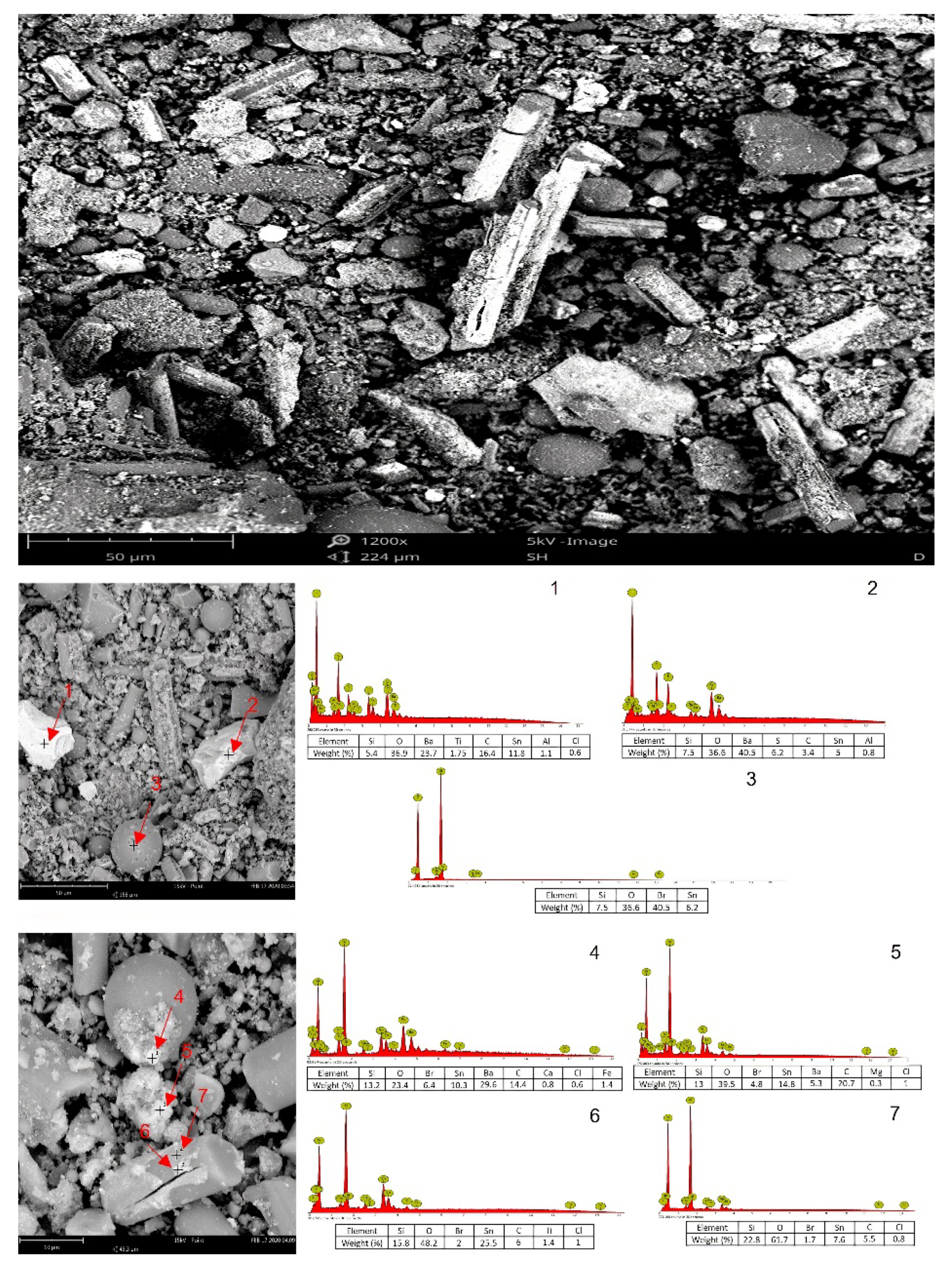 Recycling 06 00067 g009 550