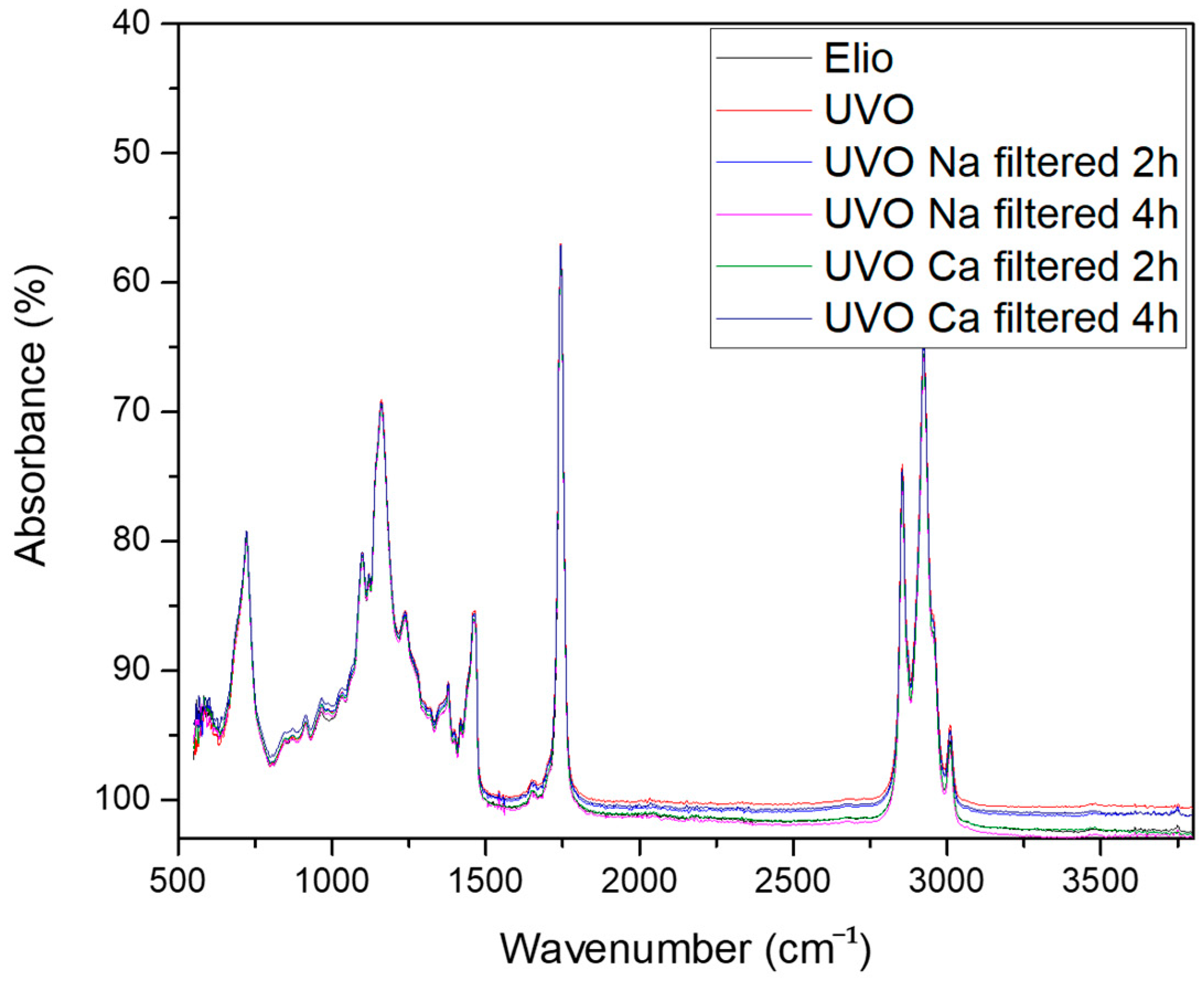 Recycling 06 00068 g001 550