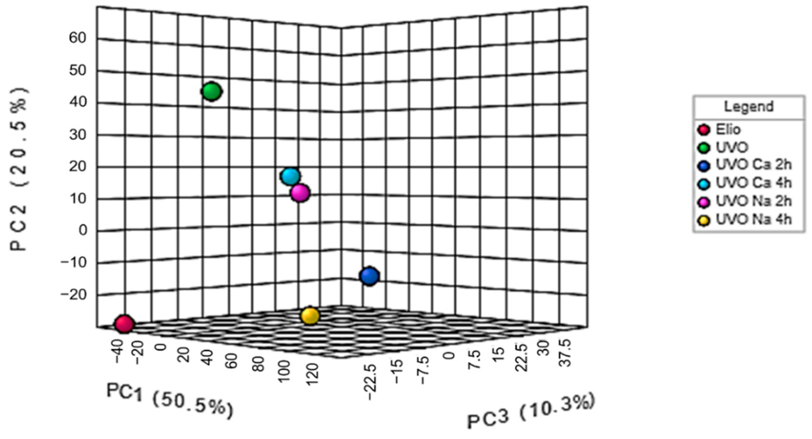 Recycling 06 00068 g002 550