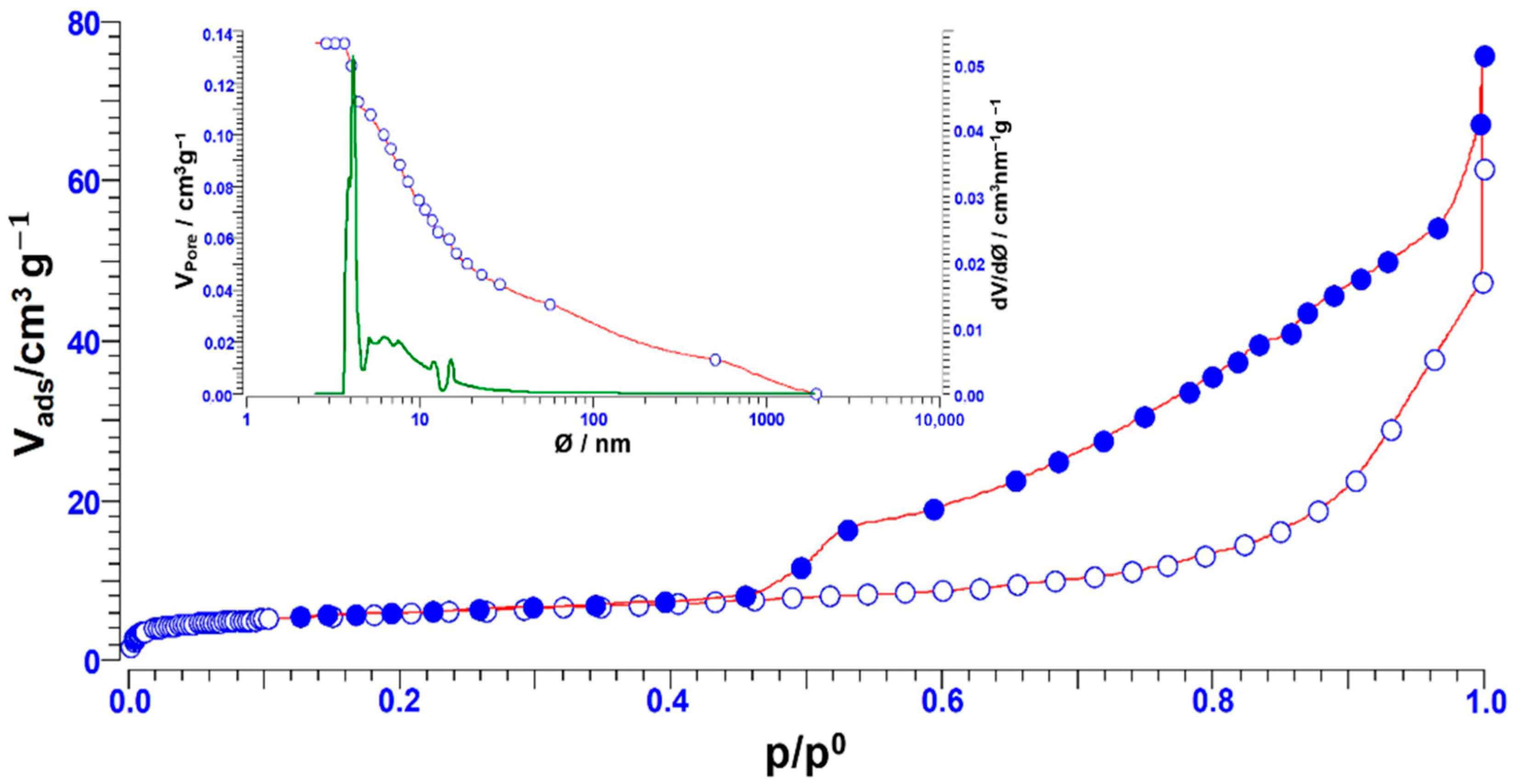 Recycling 06 00068 g003 550