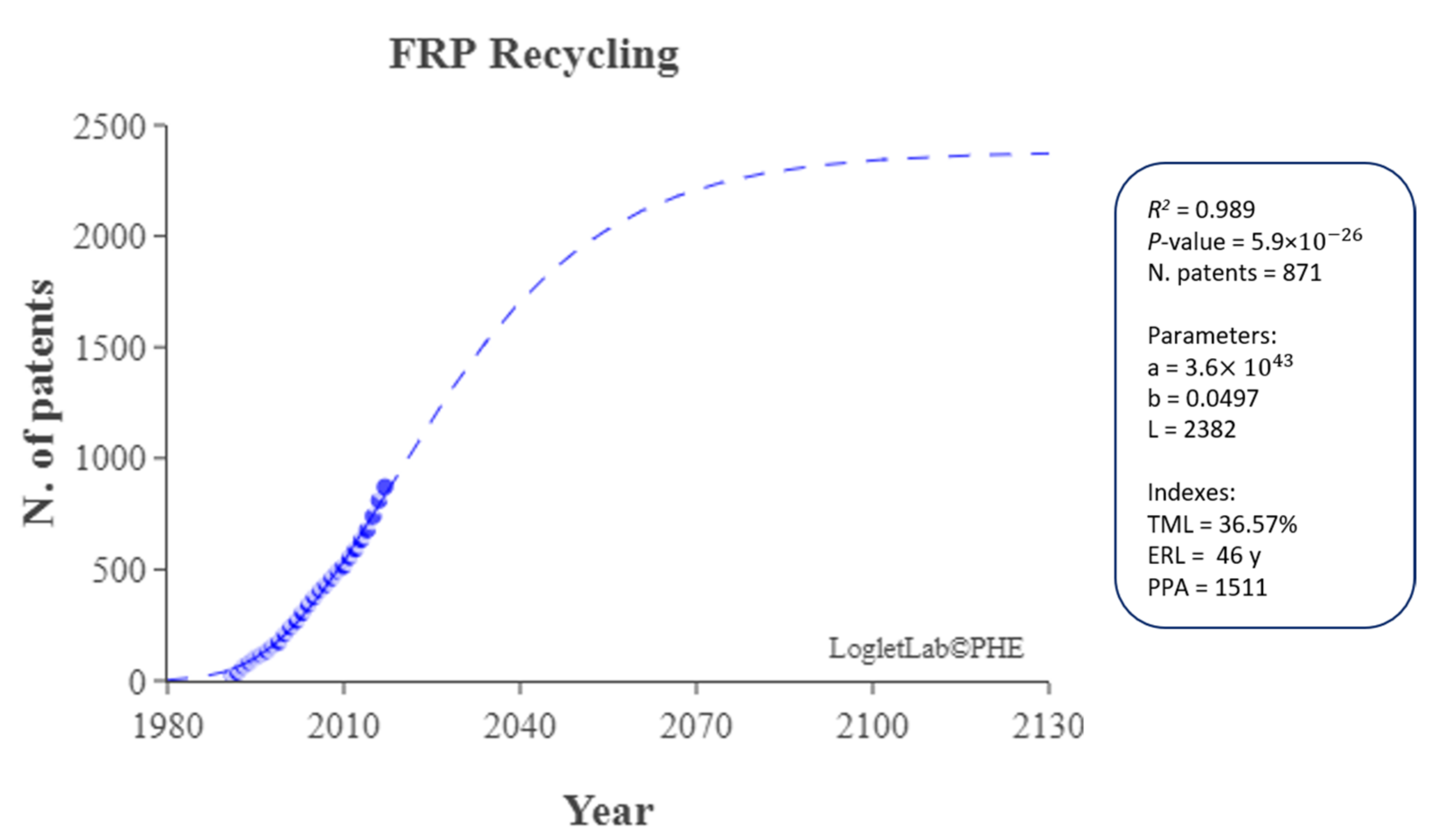 Recycling 06 00072 g002