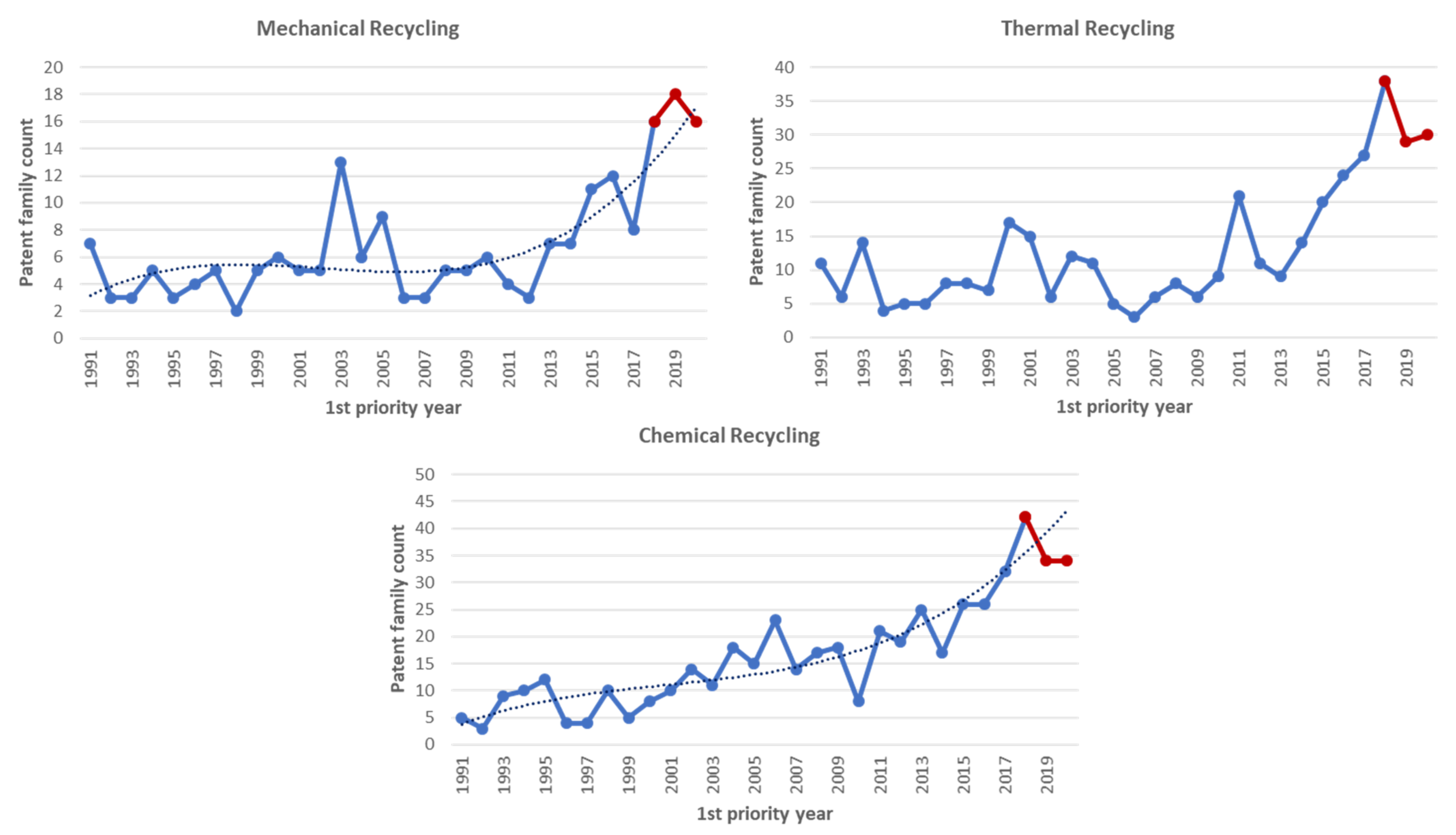 Recycling 06 00072 g003