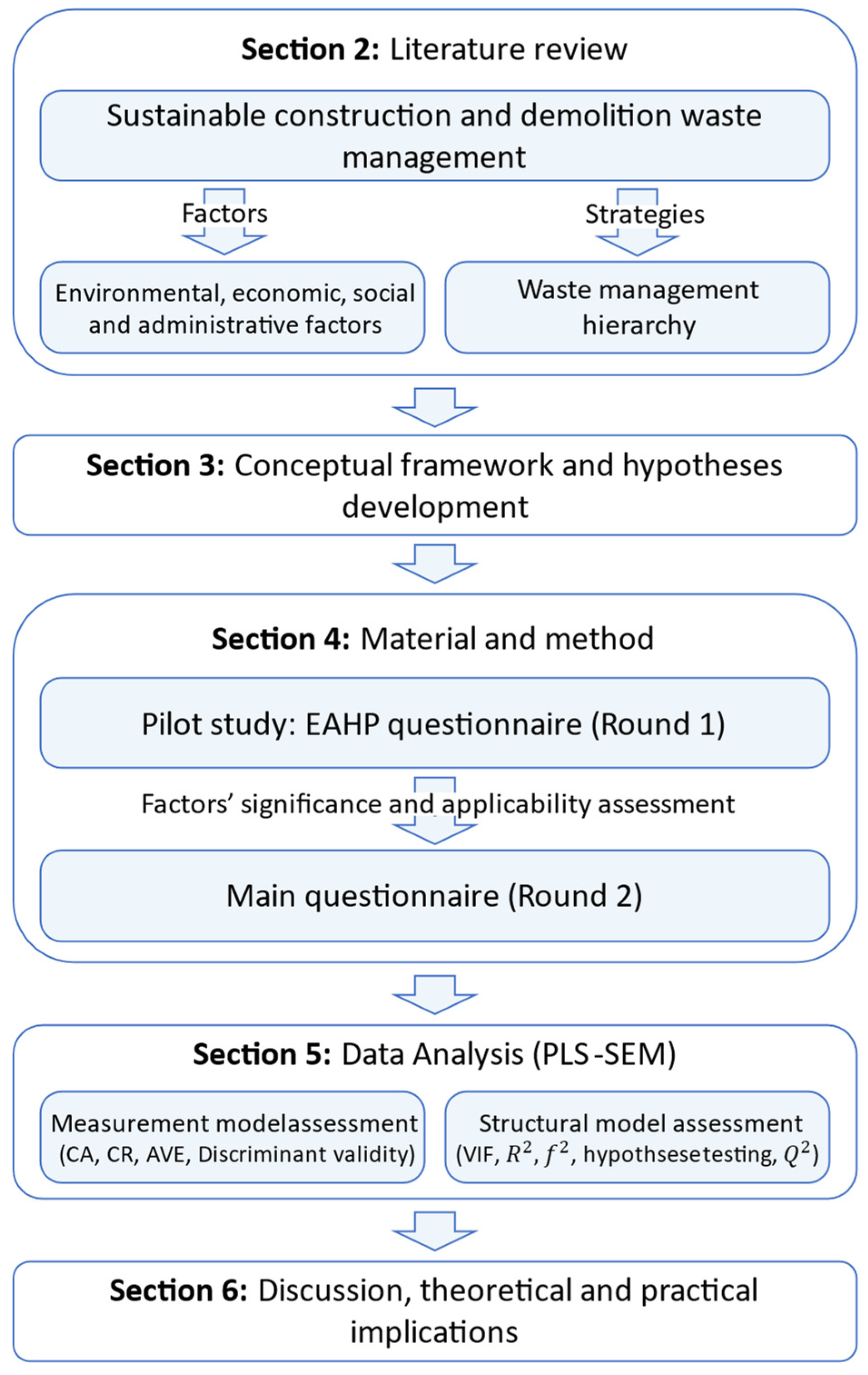 Recycling 06 00073 g002
