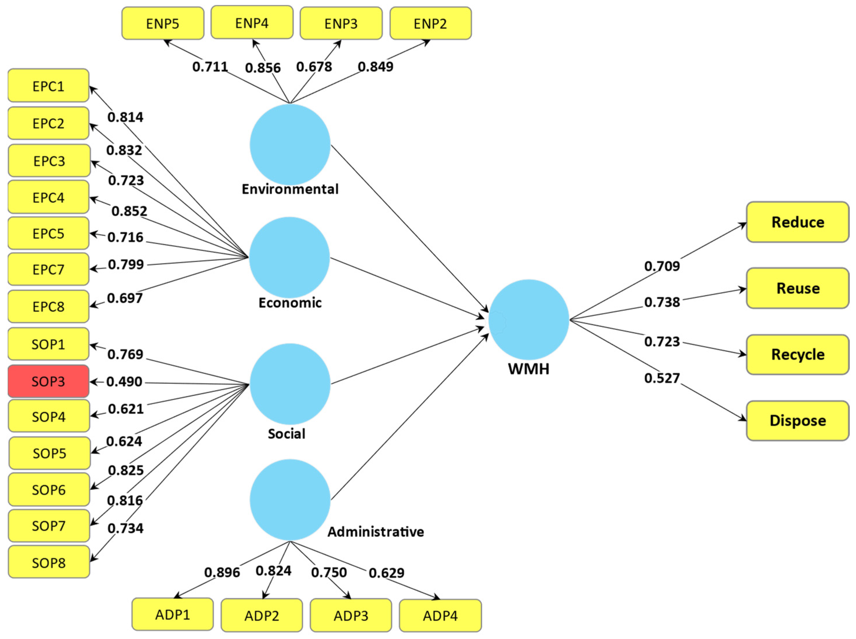 Recycling 06 00073 g003