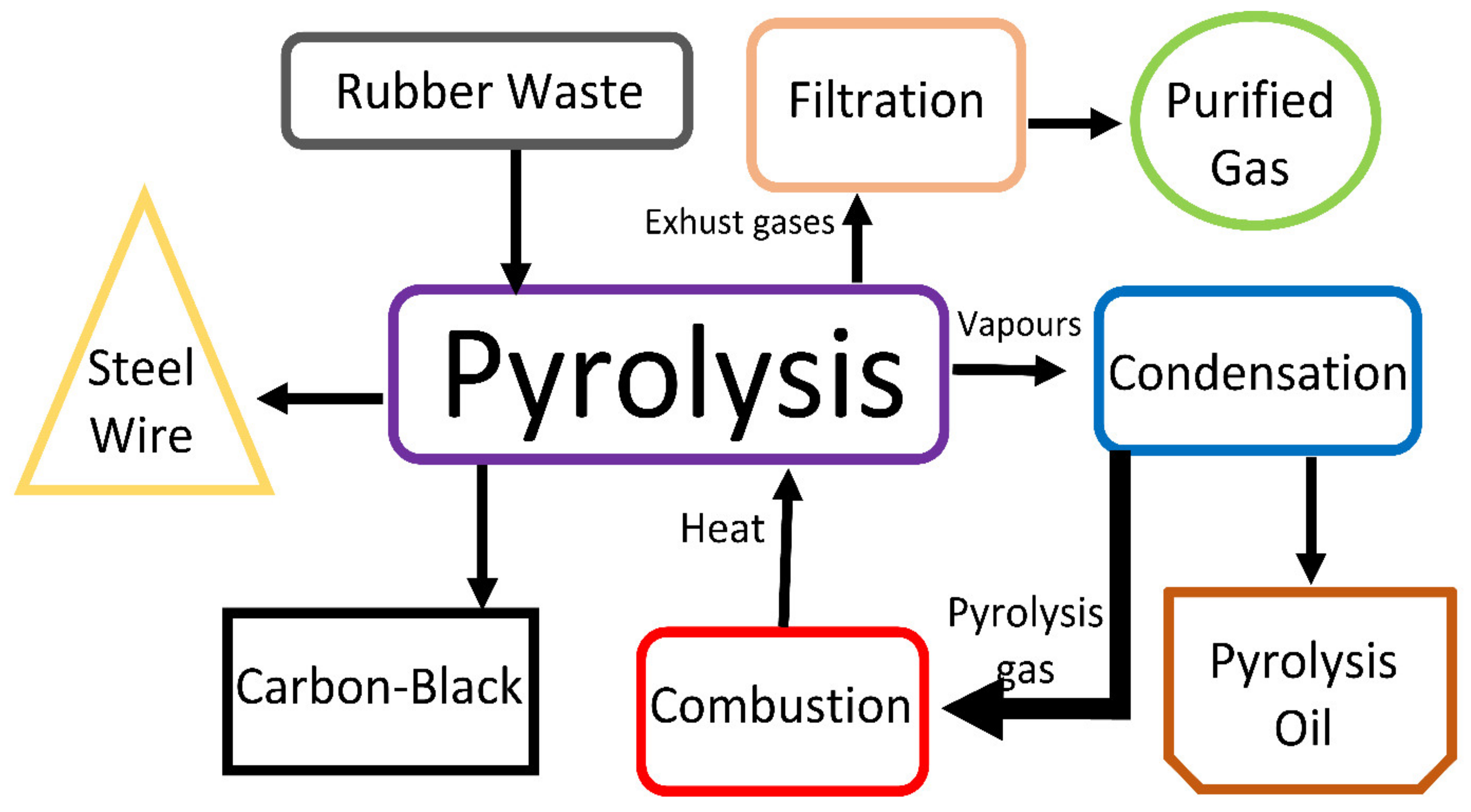 Recycling 06 00078 g006