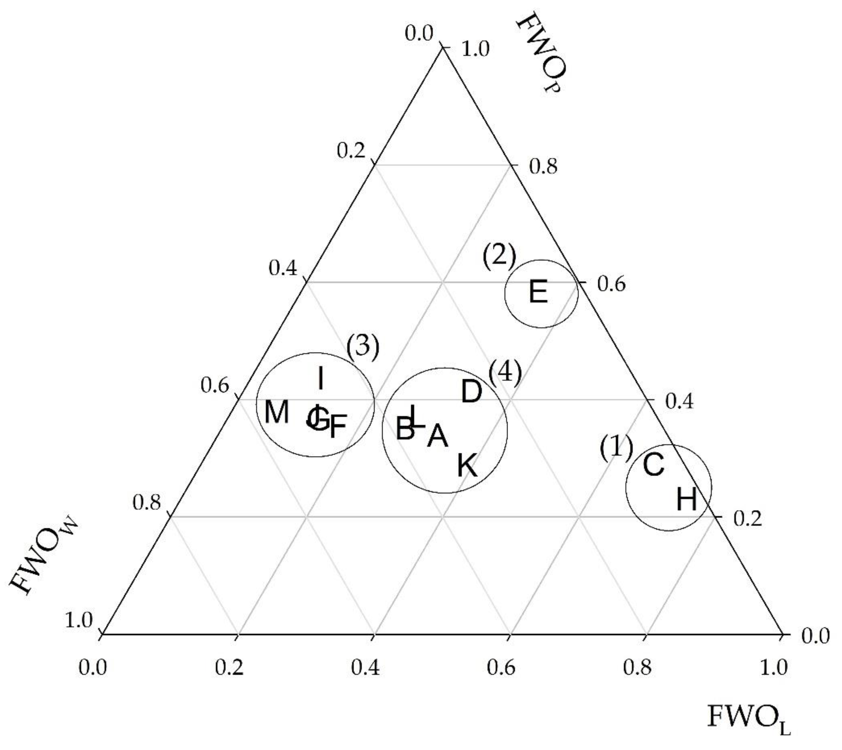 Recycling 06 00080 g003 550