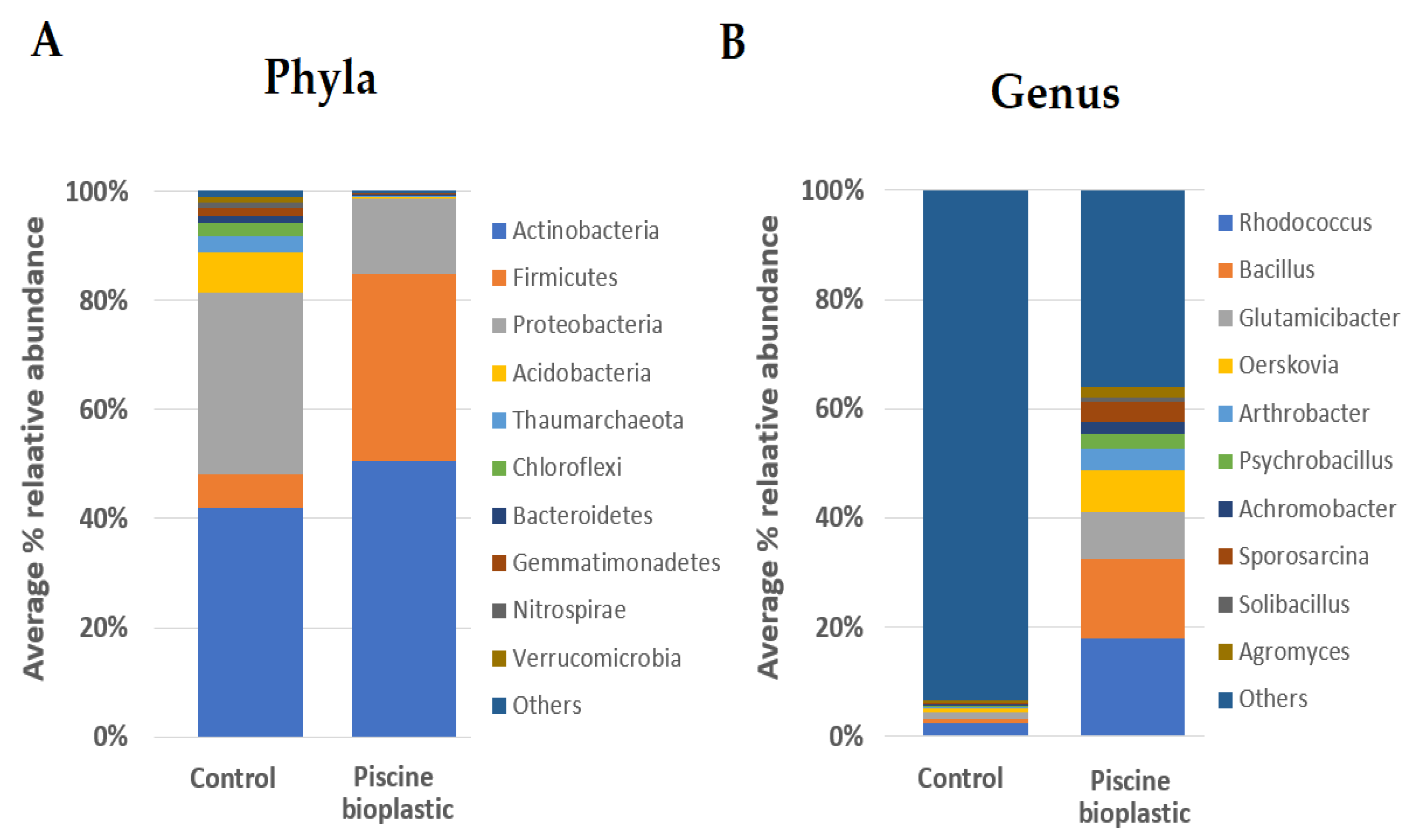 Recycling 06 00081 g006 Recycling 06 00081 g006