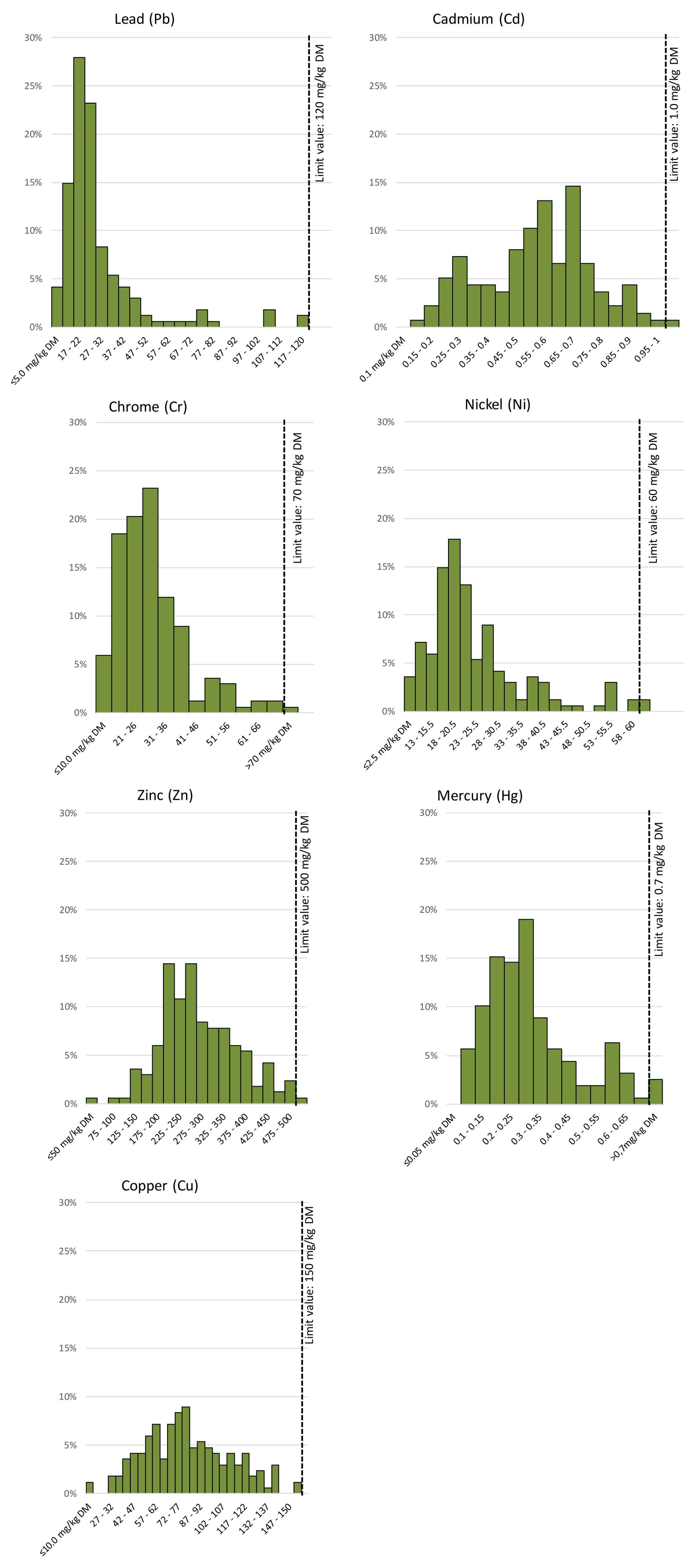 Recycling 06 00082 g007