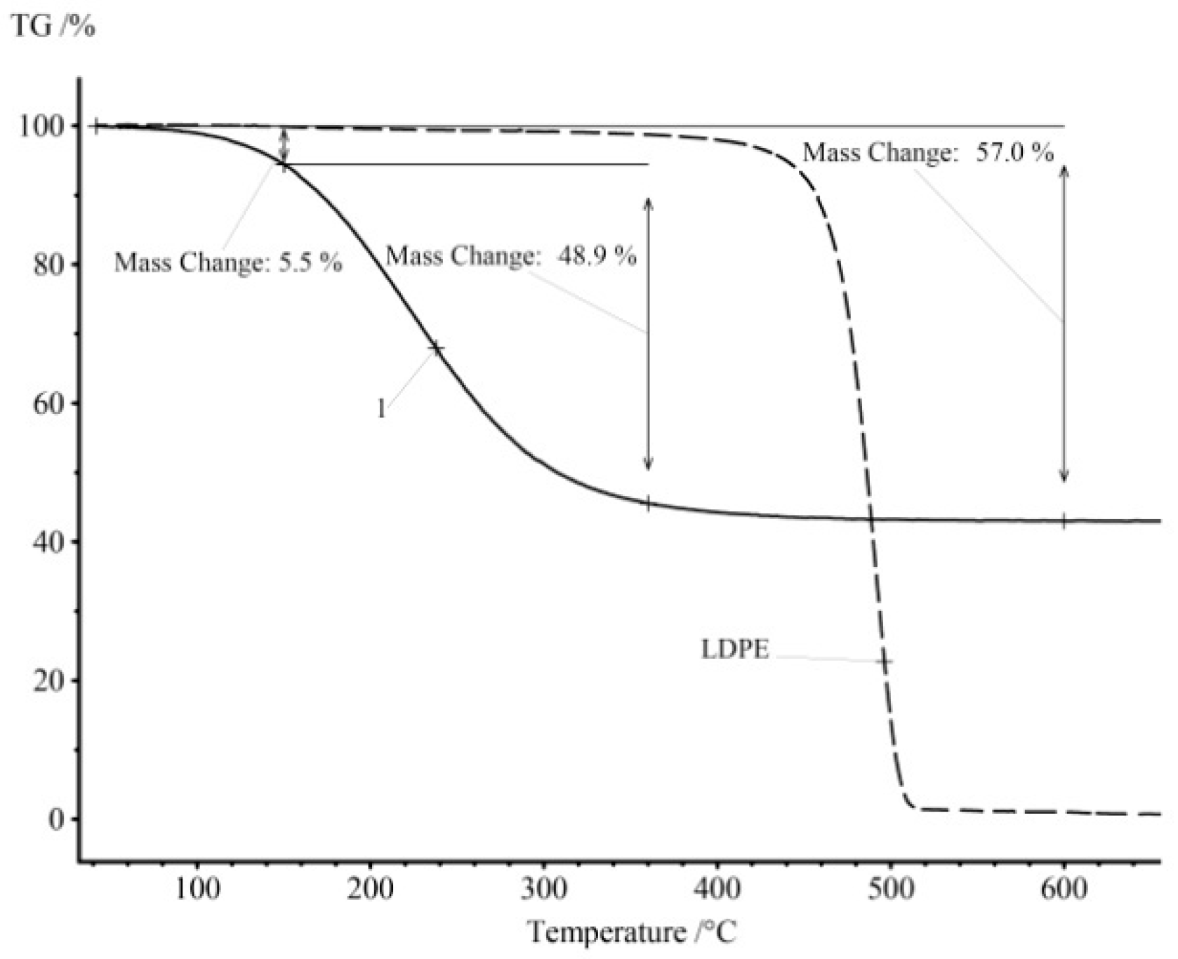 Recycling 07 00002 g001 550